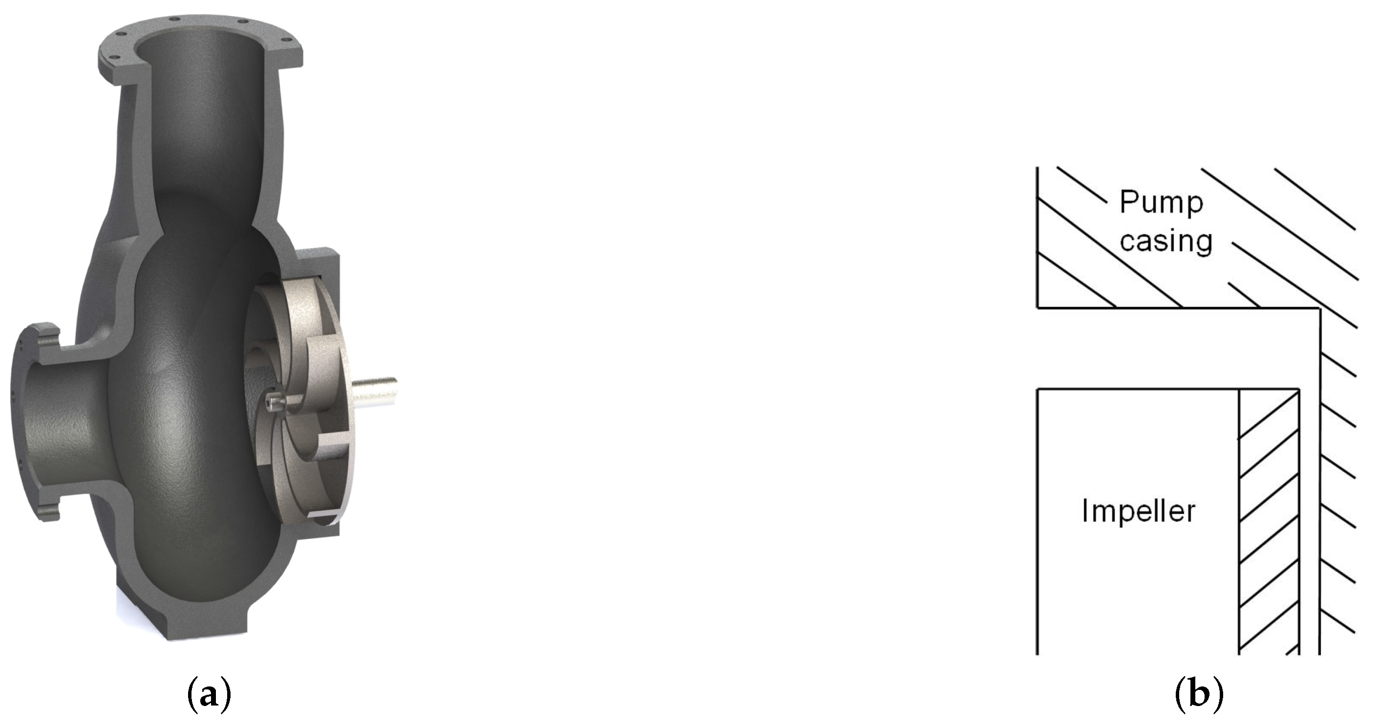 Energies Free FullText Design Parameters of Vortex Pumps A Meta
