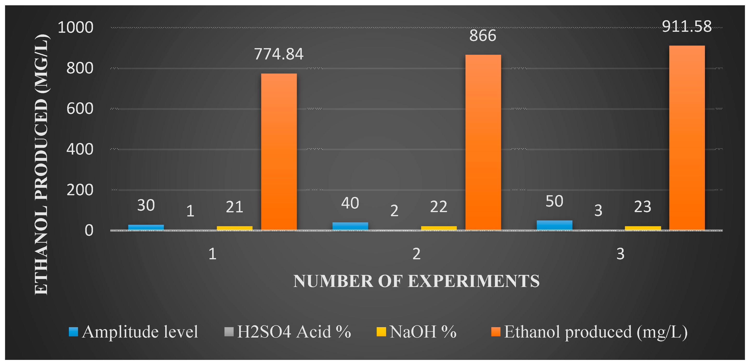 ethanol fuel research papers ethanol fuel research papers