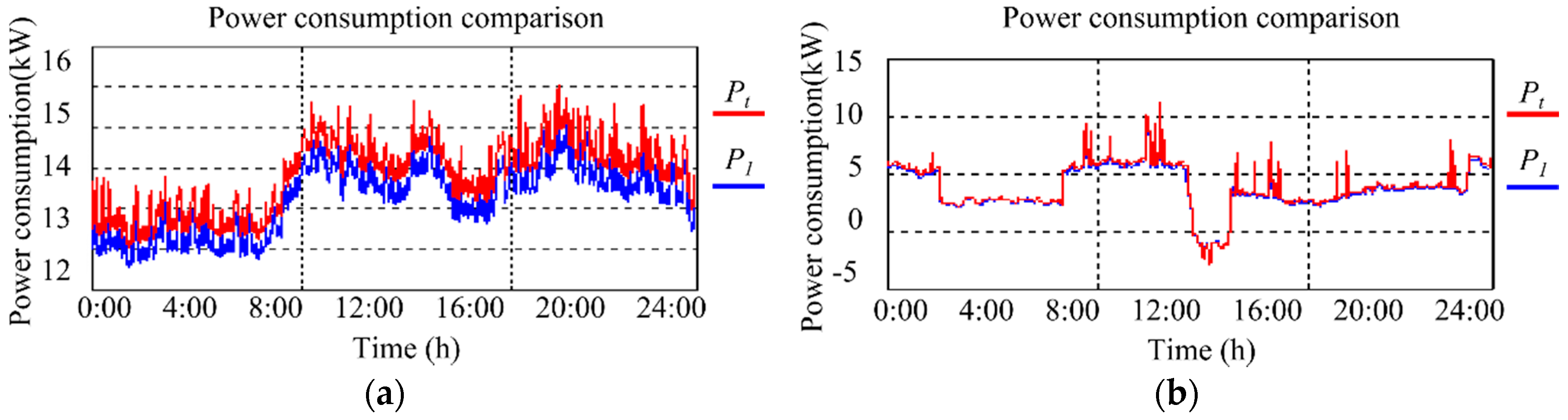 Energies 10 00064 g008
