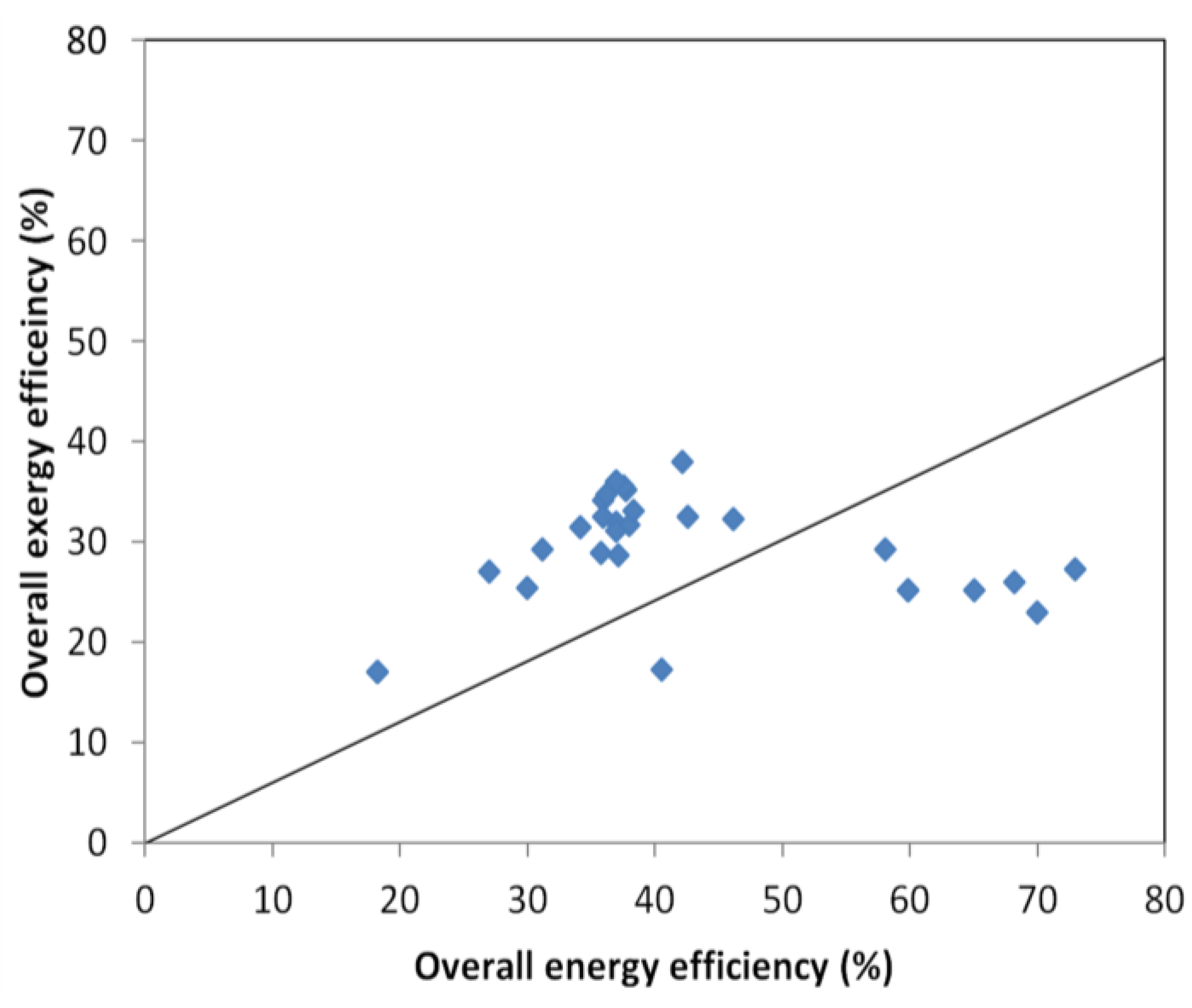 Energies 10 00165 g002