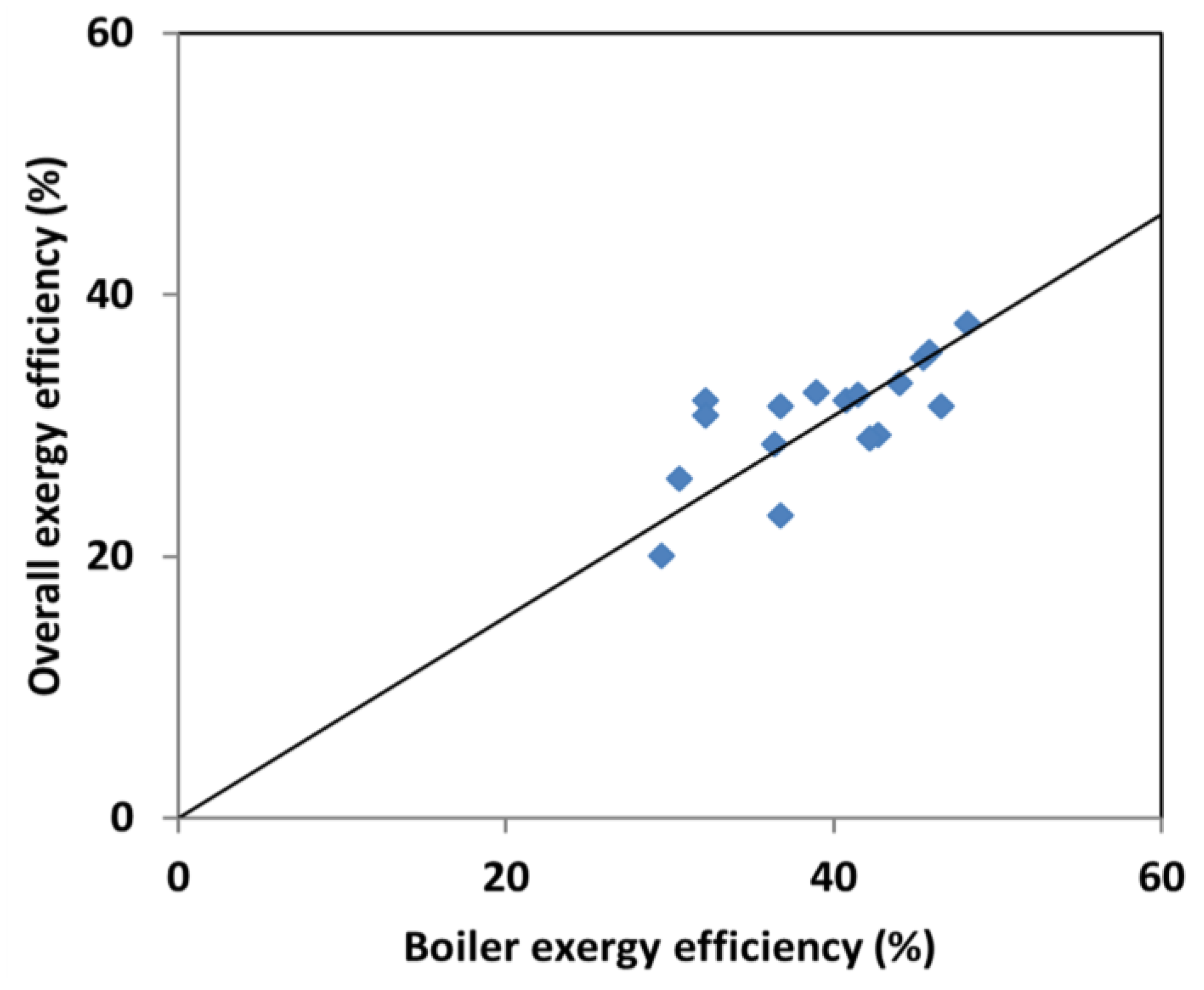 Energies 10 00165 g004