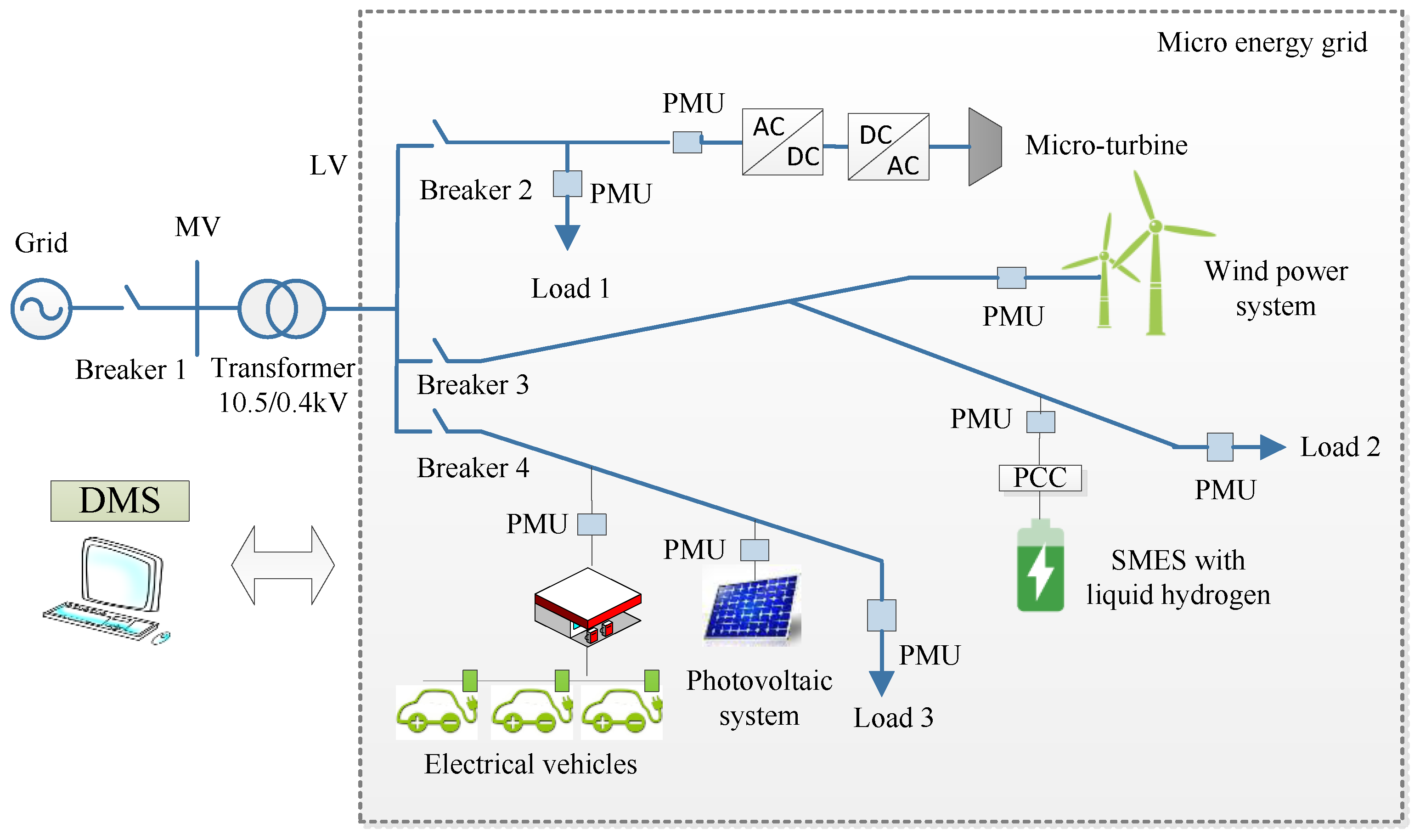 Energies 10 00185 g004