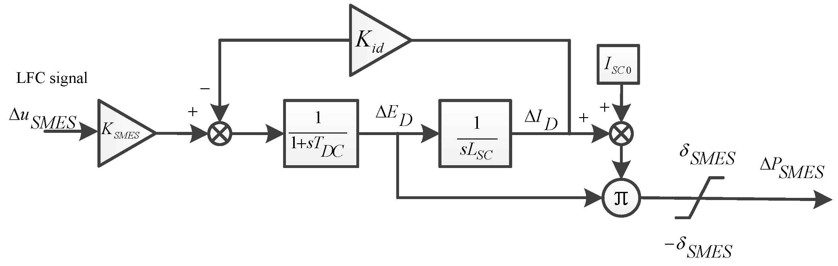 Energies 10 00185 g005