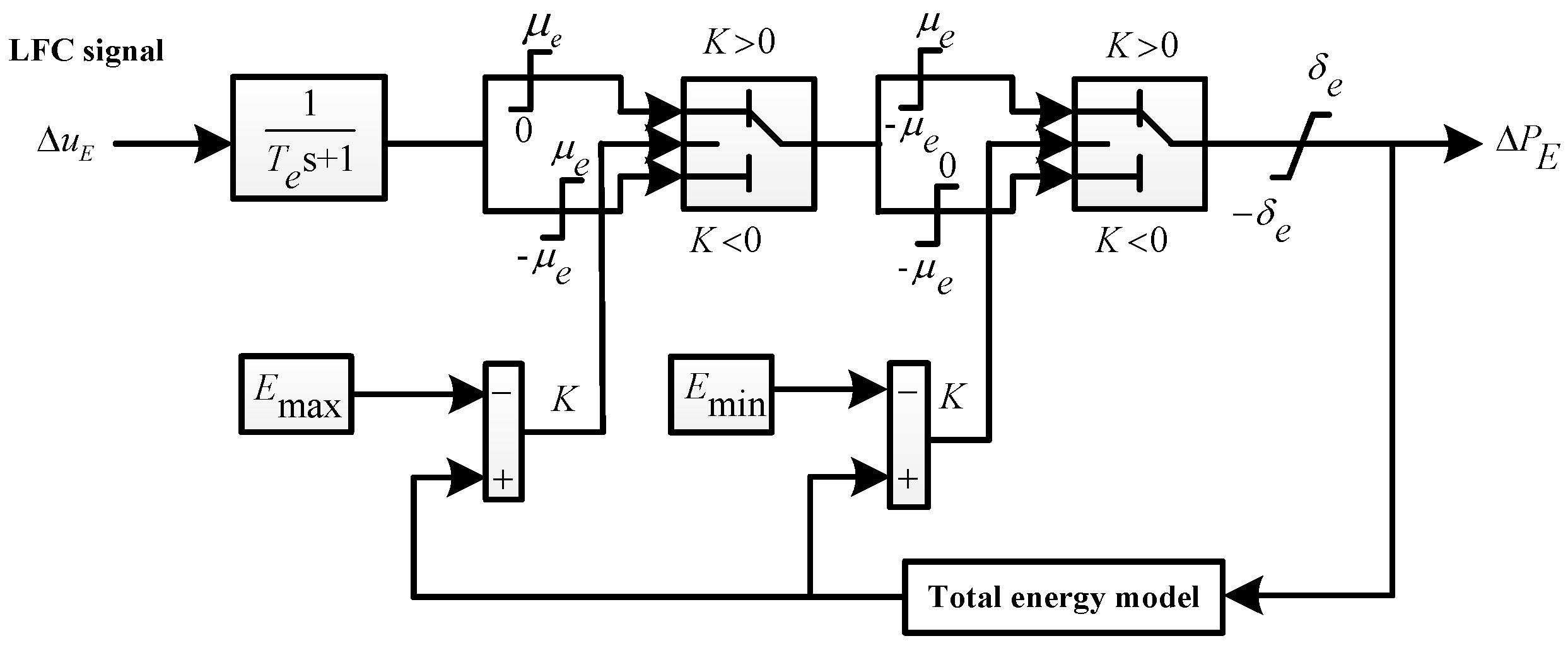 Energies 10 00185 g008