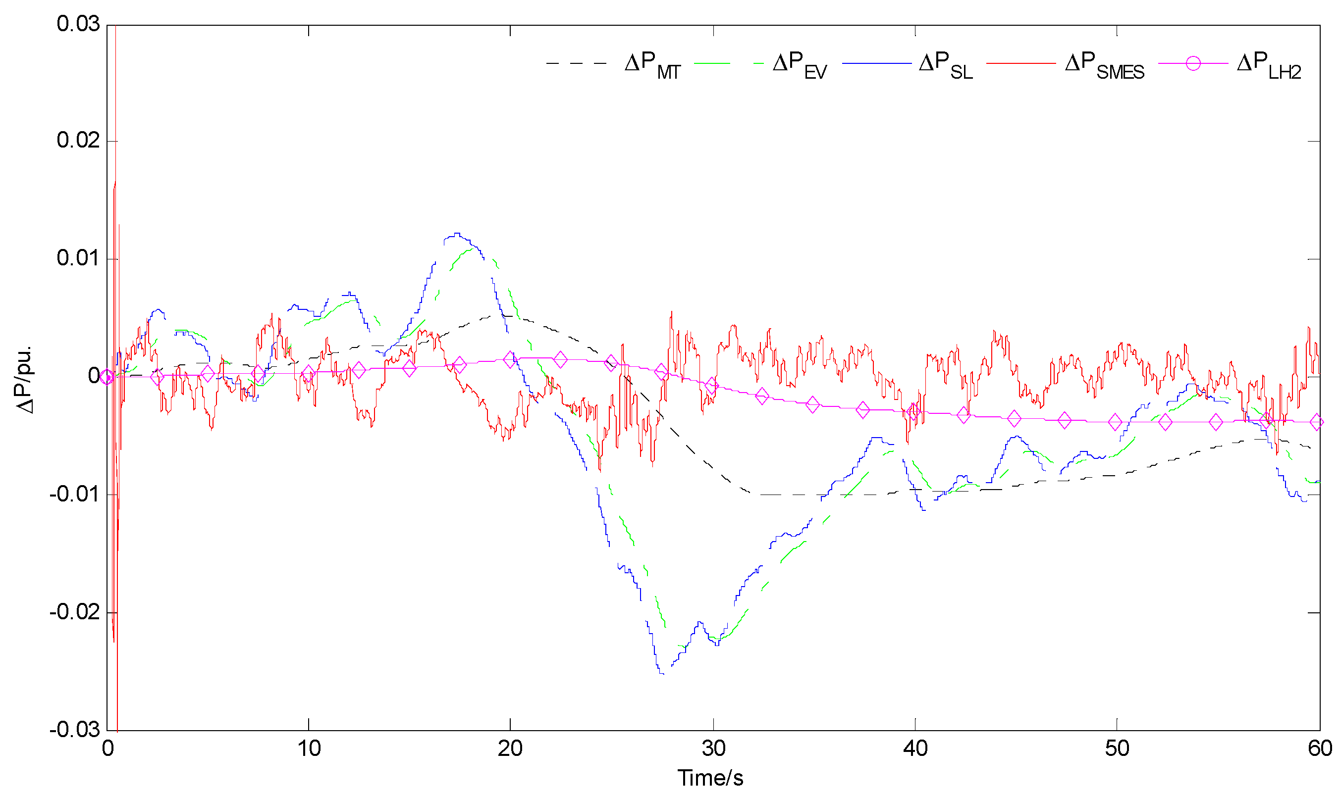 Energies 10 00185 g015