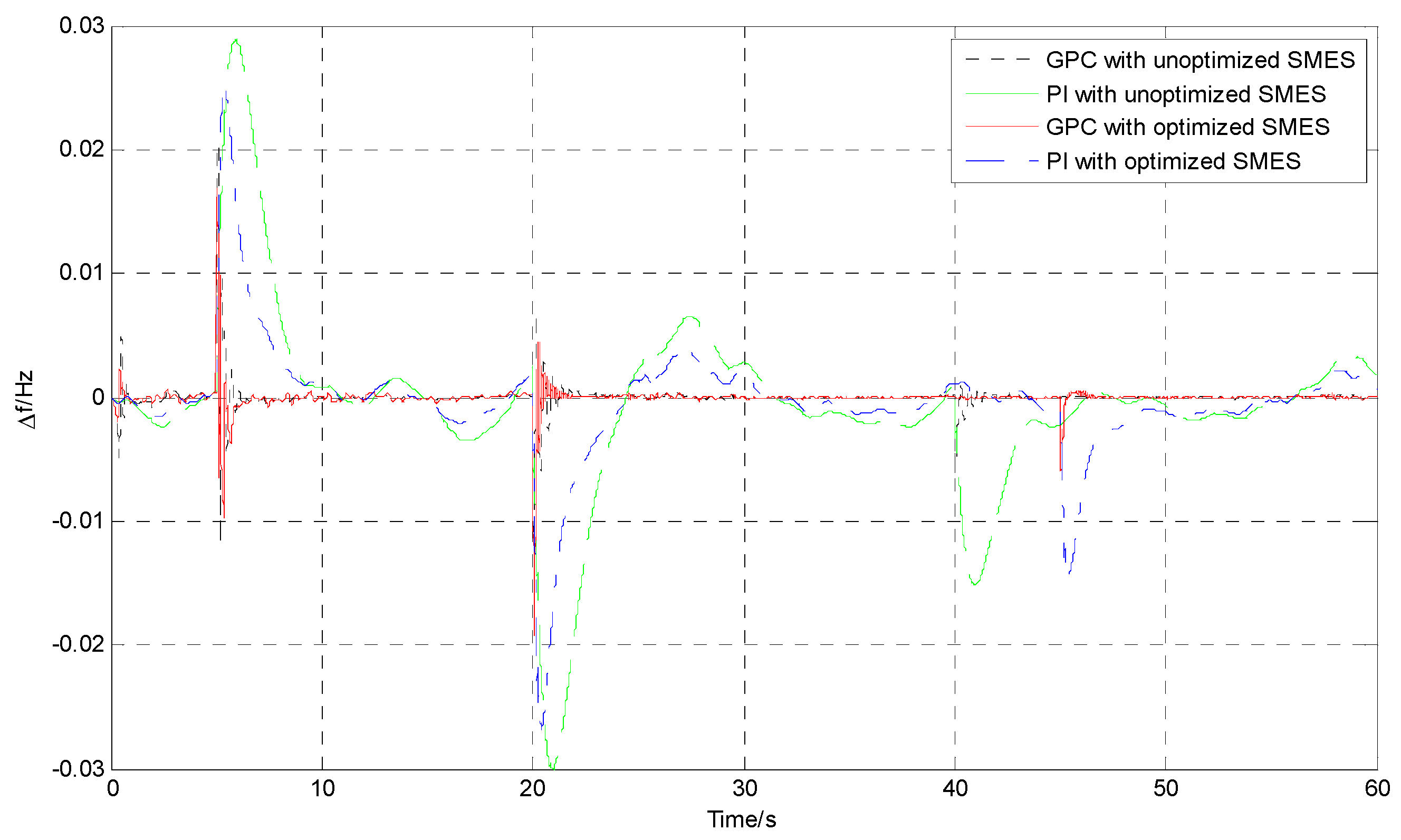 Energies 10 00185 g022