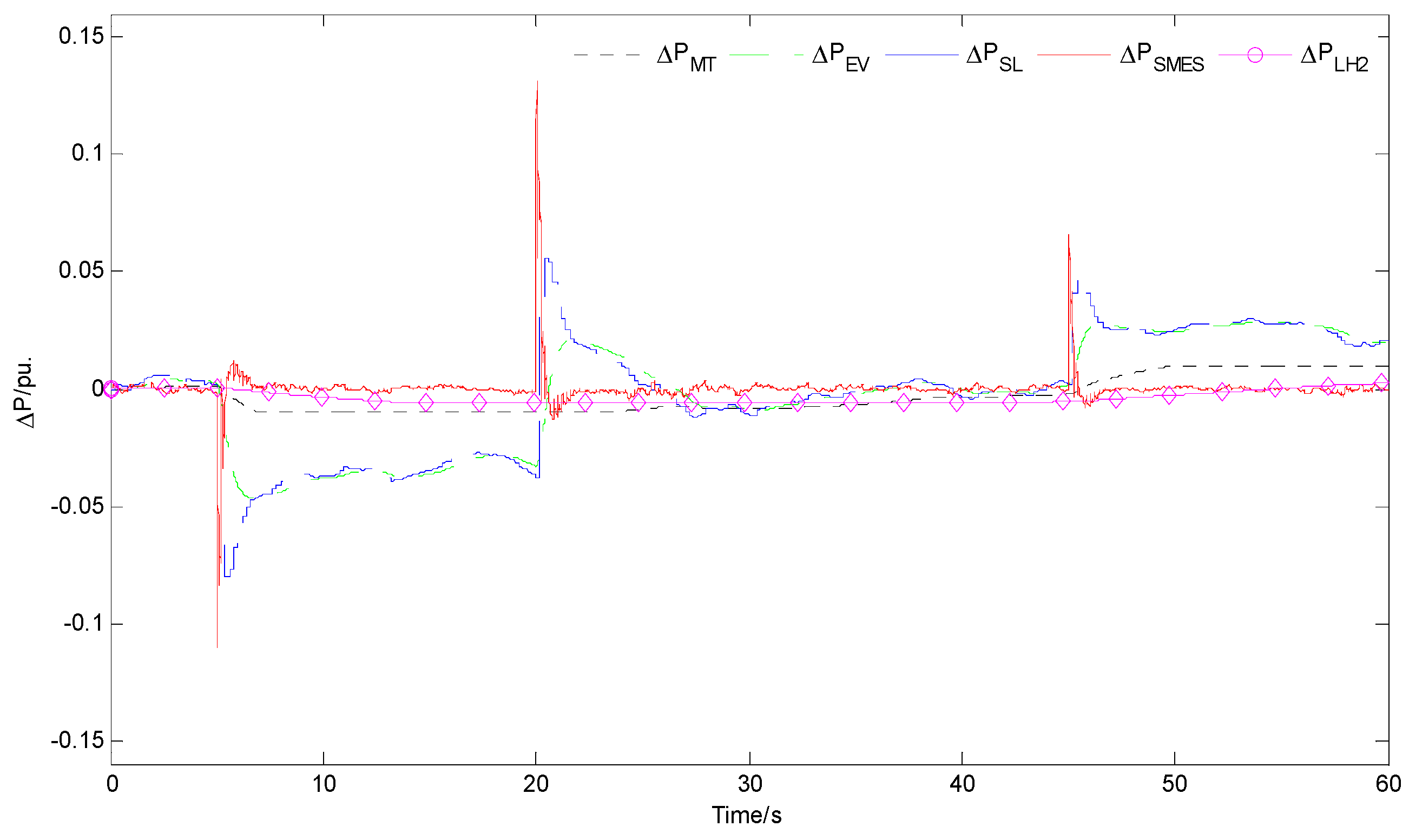 Energies 10 00185 g025