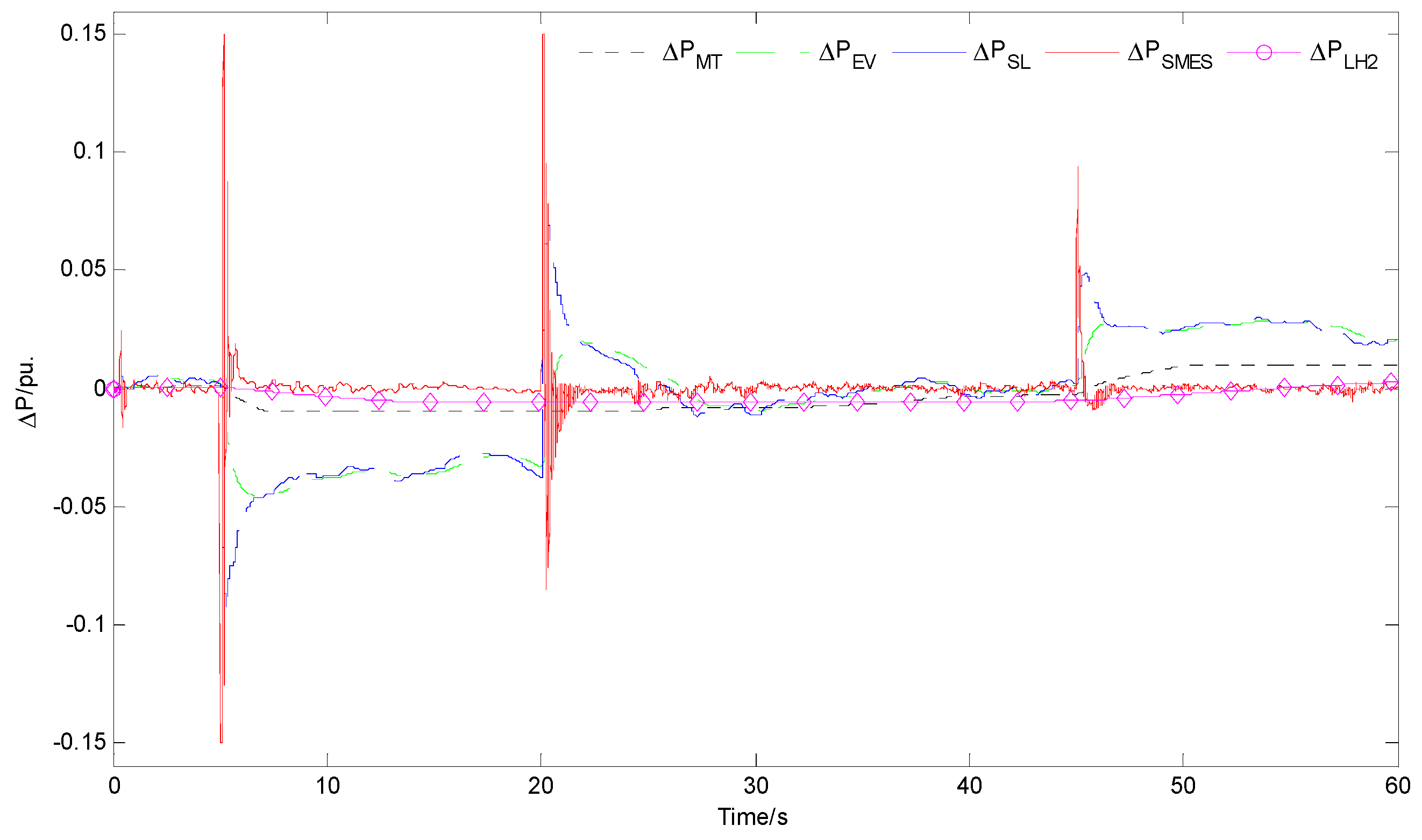 Energies 10 00185 g026