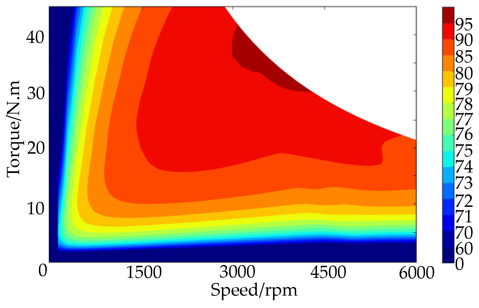 Energies 10 00204 g003
