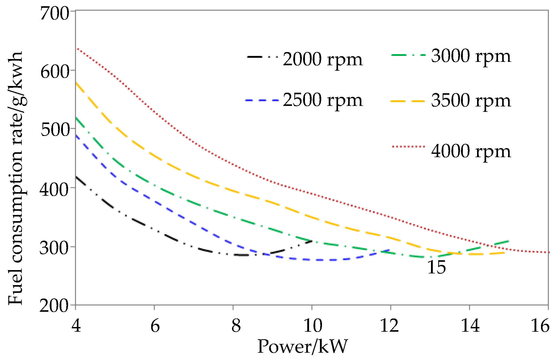 Energies 10 00204 g005