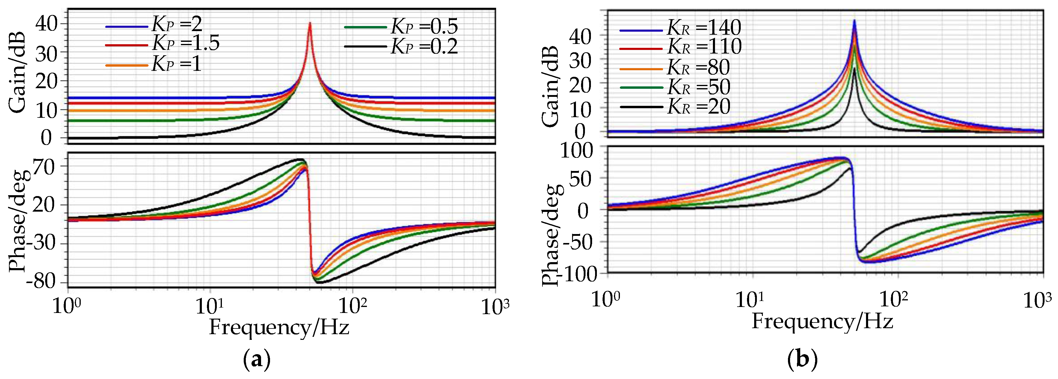 Energies 10 00204 g009