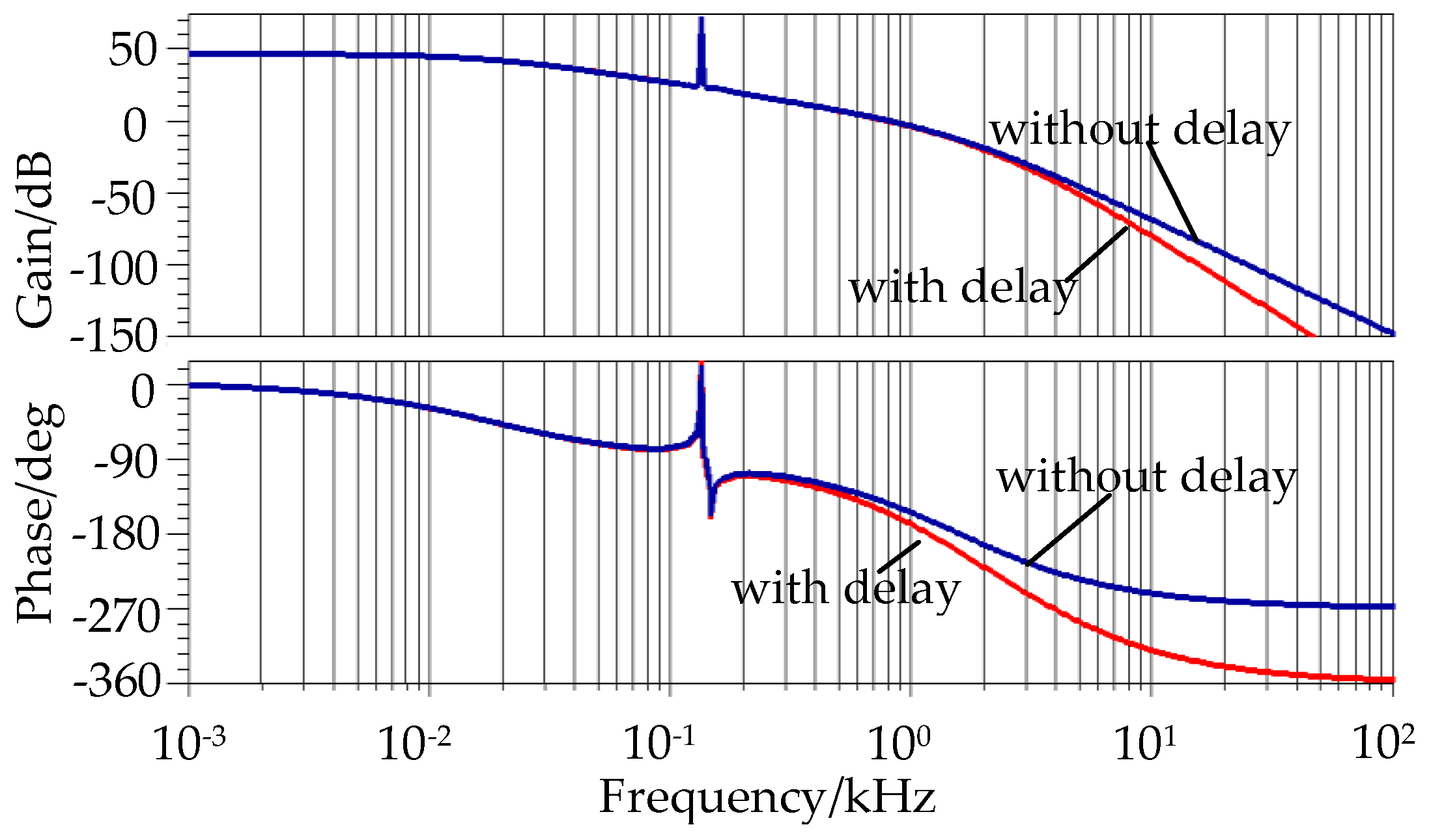 Energies 10 00204 g010