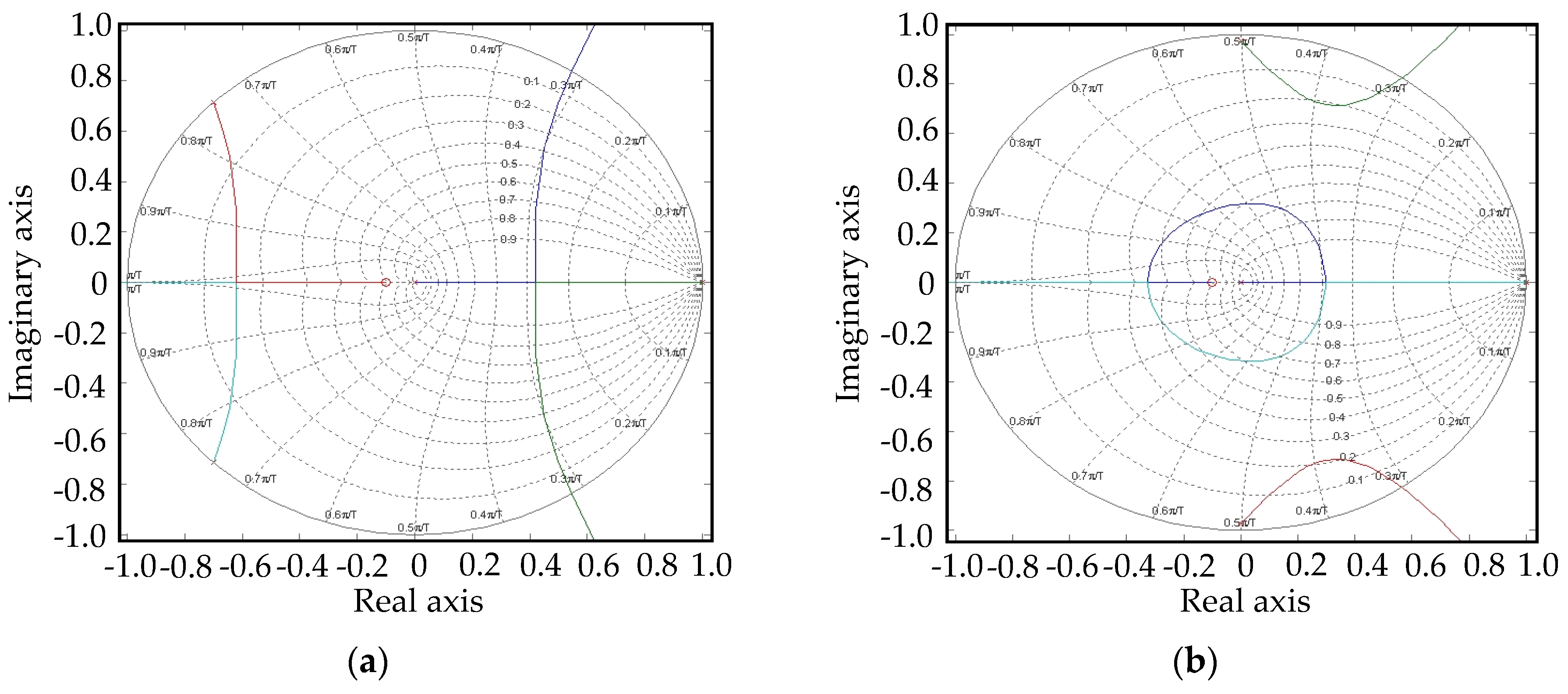 Energies 10 00204 g013