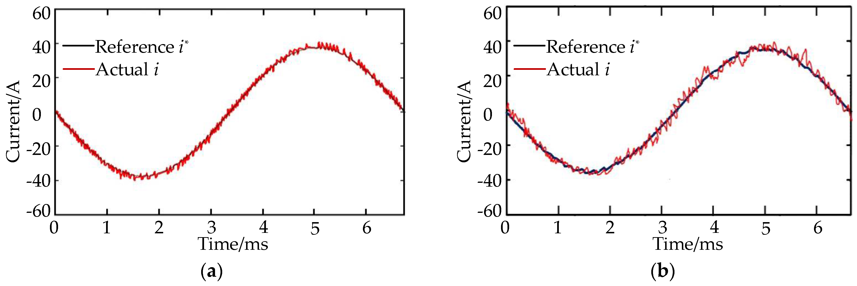 Energies 10 00204 g014