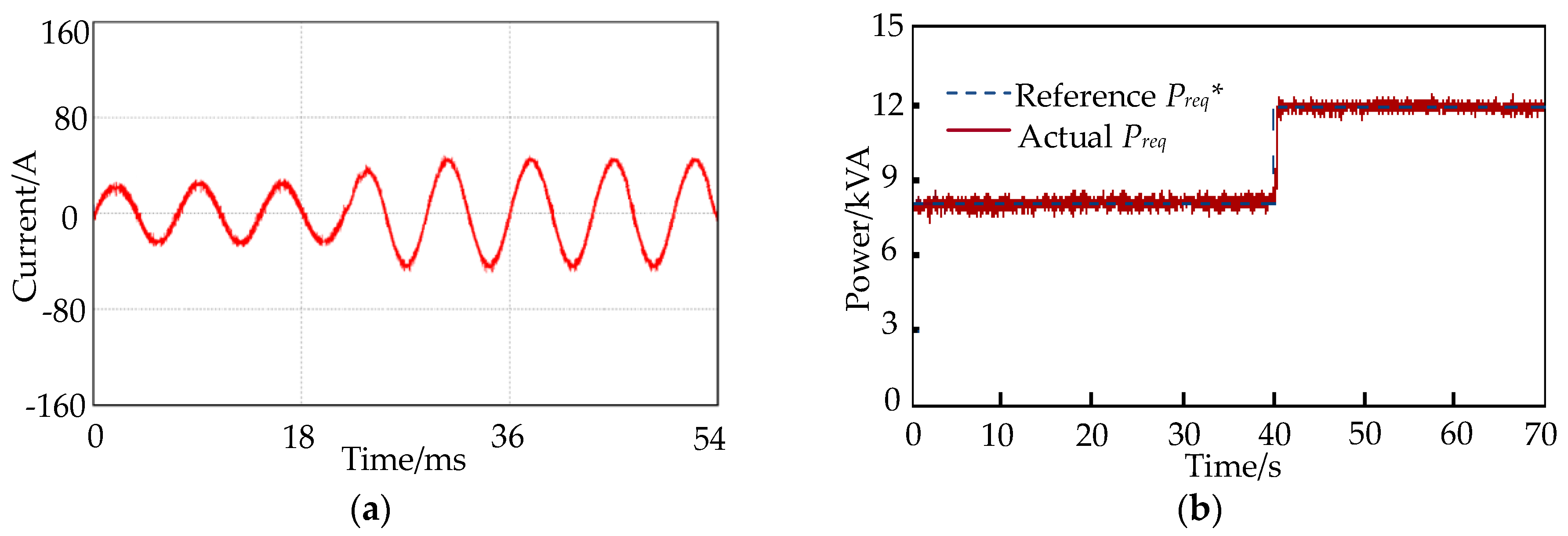 Energies 10 00204 g015