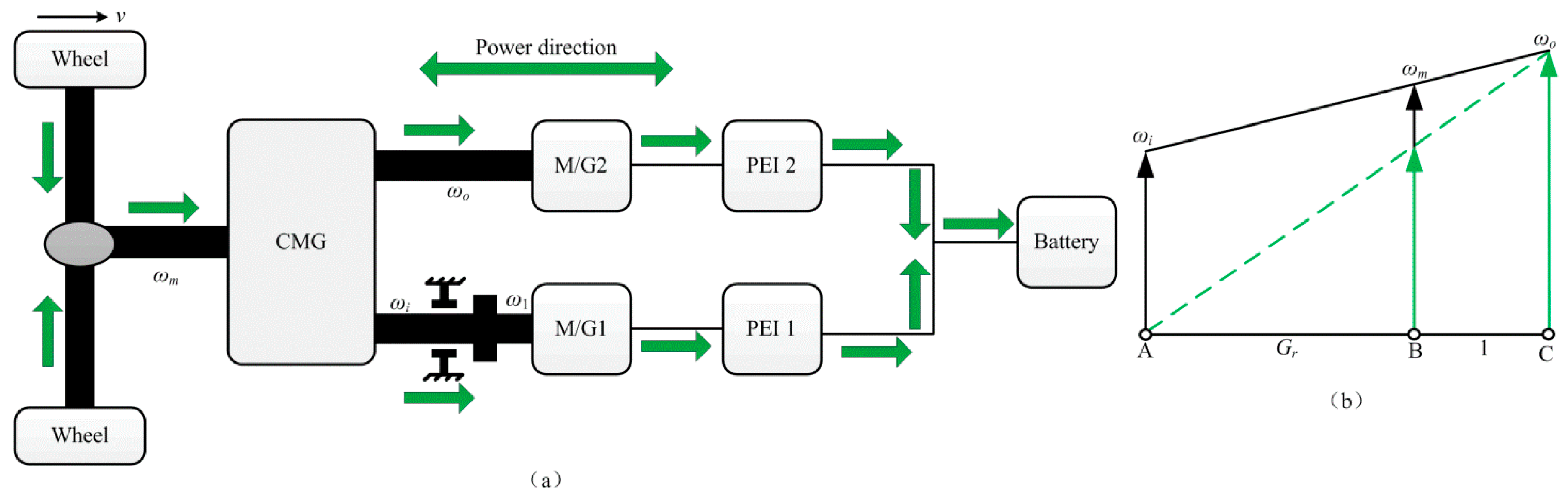 Energies Free FullText A Novel Electric Vehicle Powertrain System