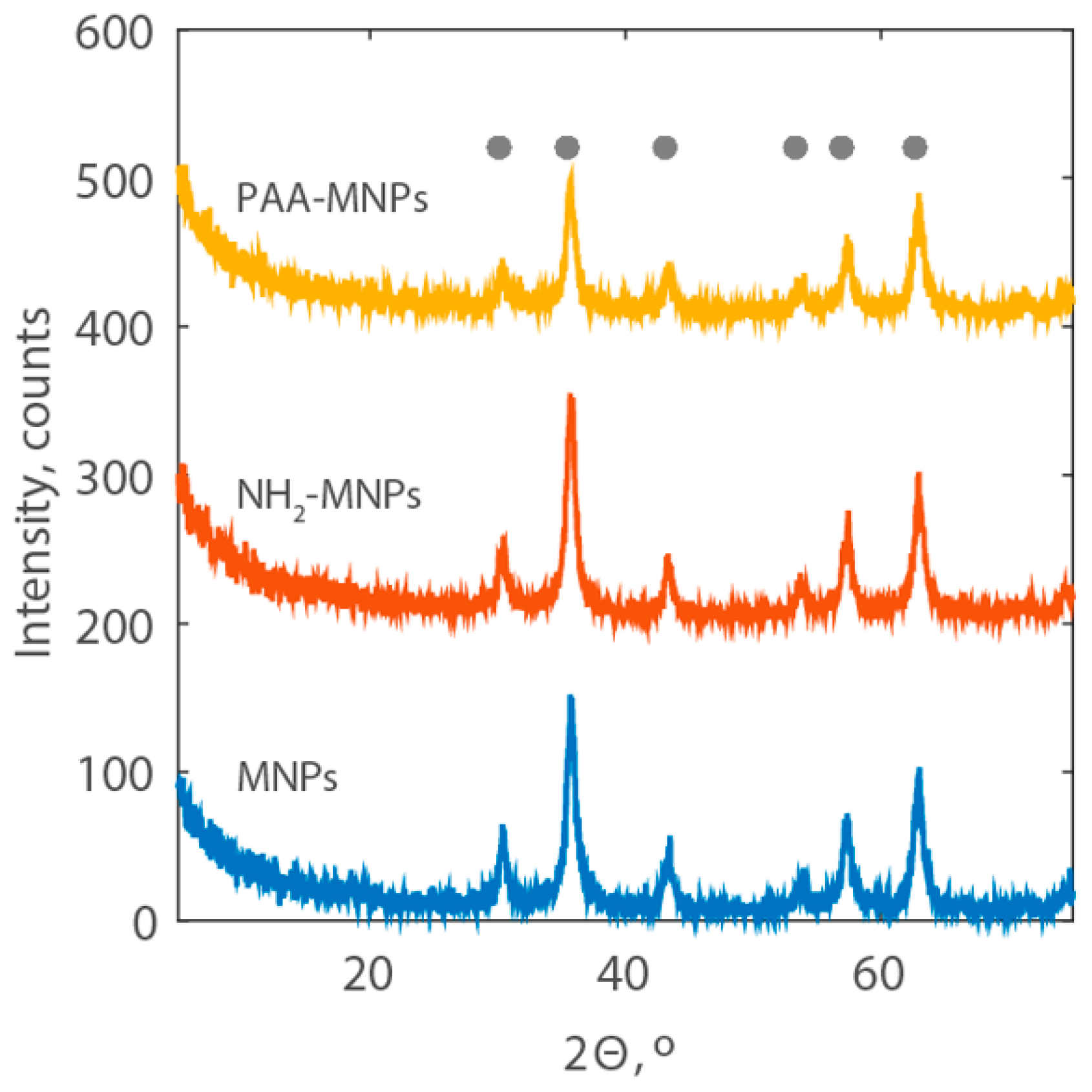 Energies 10 00223 g004