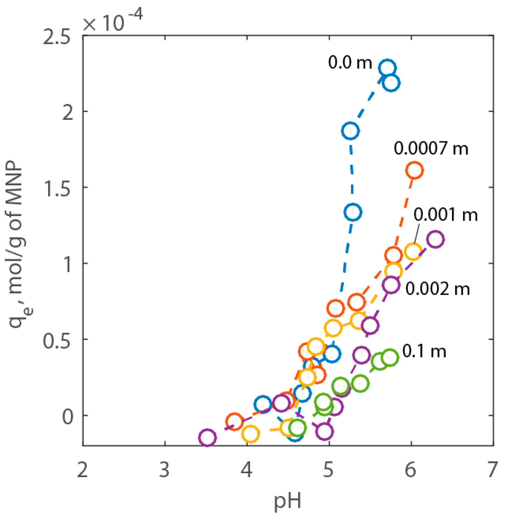 Energies 10 00223 g007