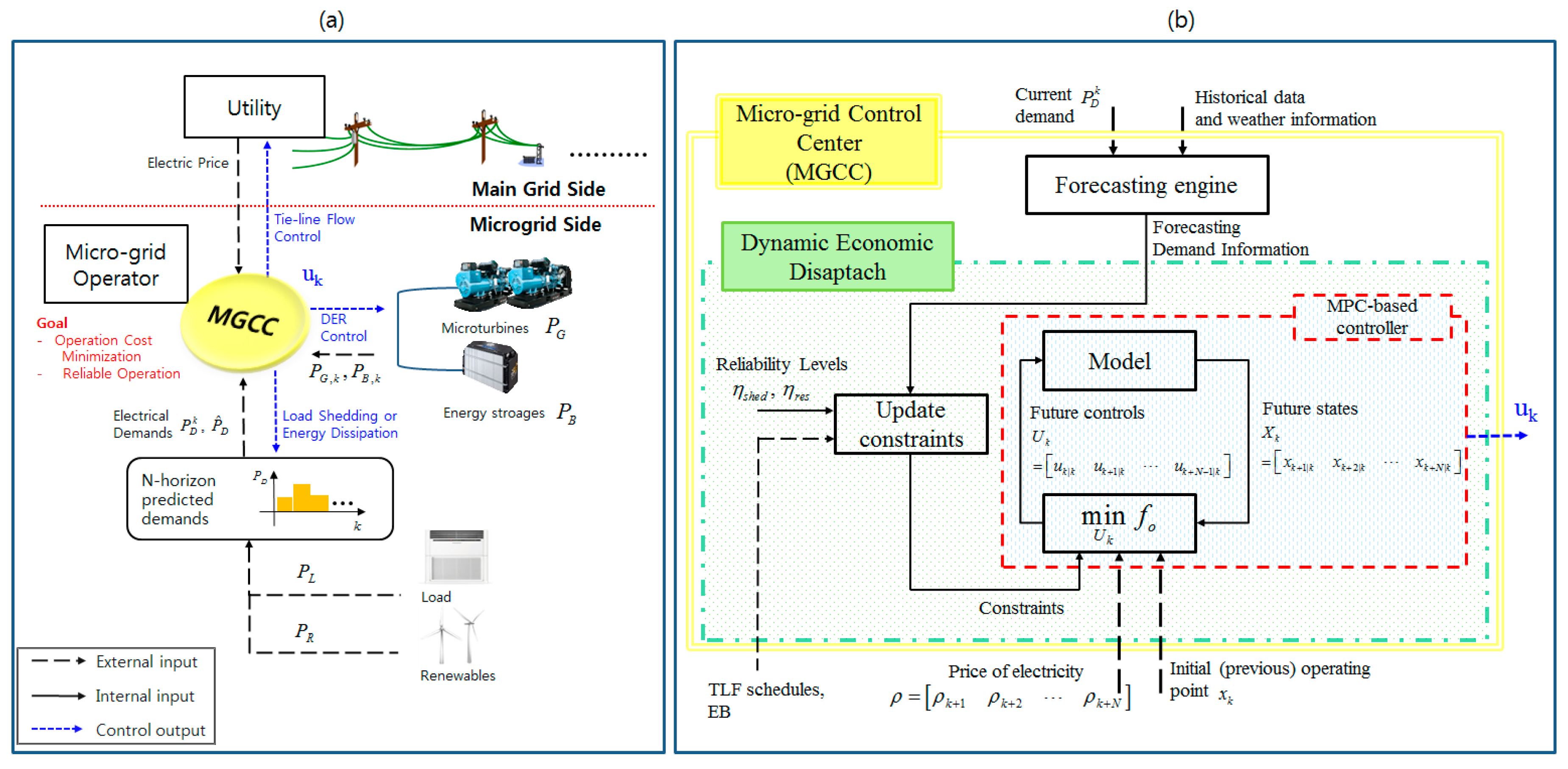 Ctts case study output designs