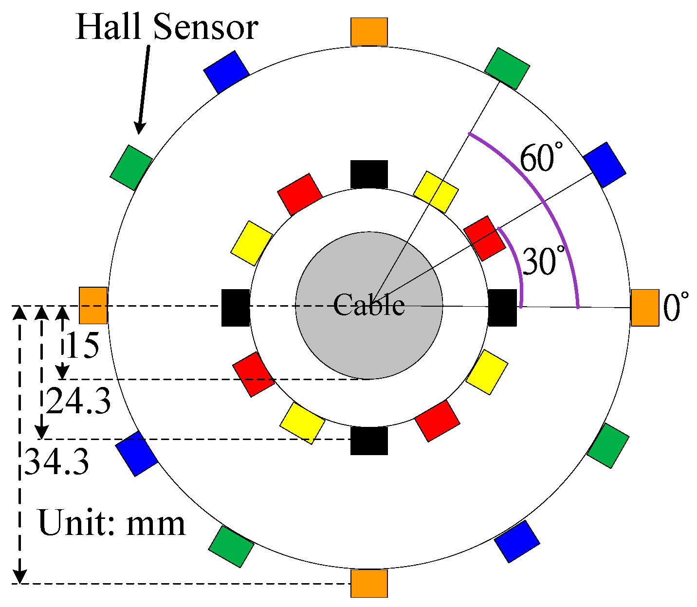 Energies 10 00312 g003