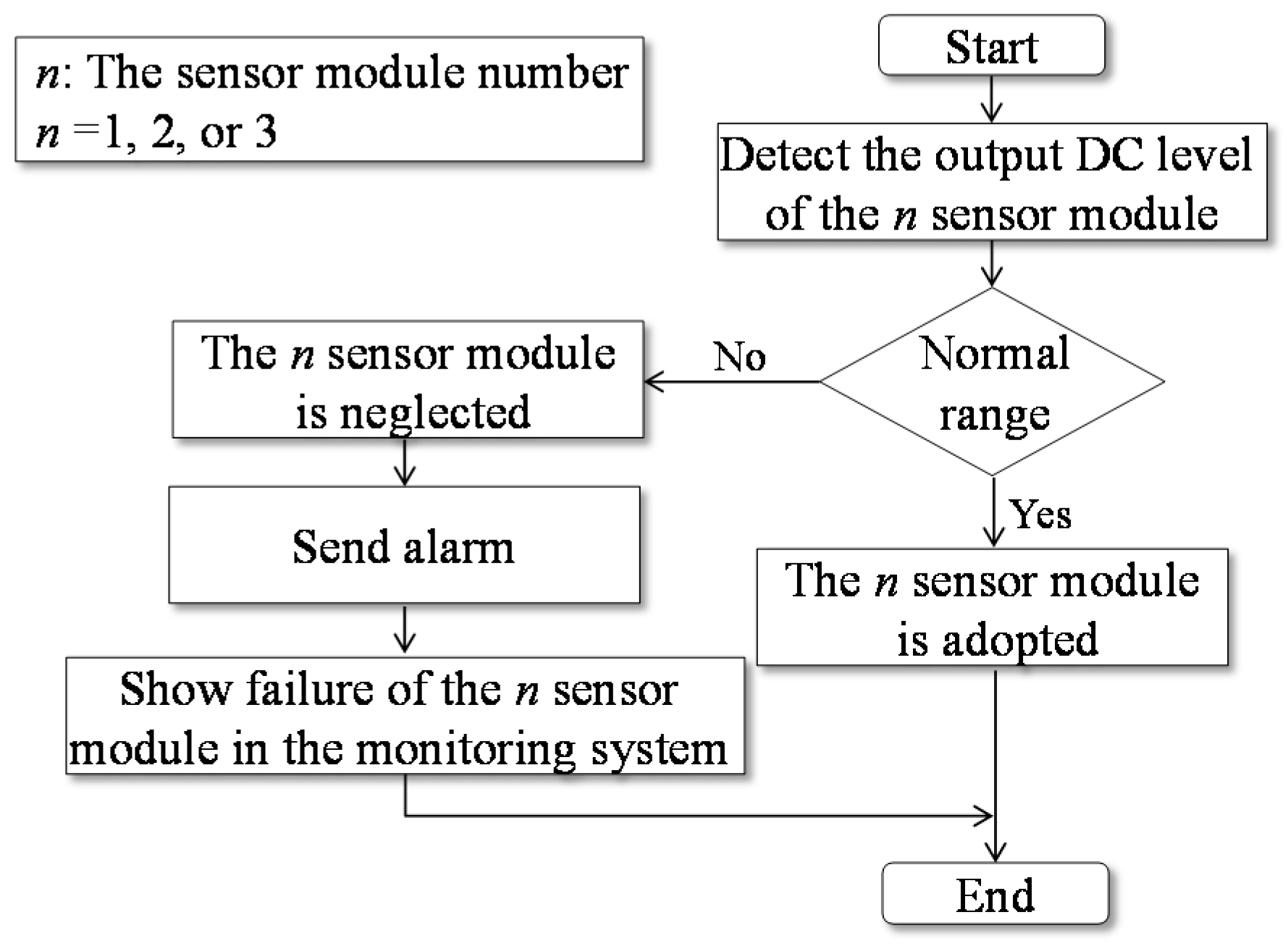 Energies 10 00312 g006