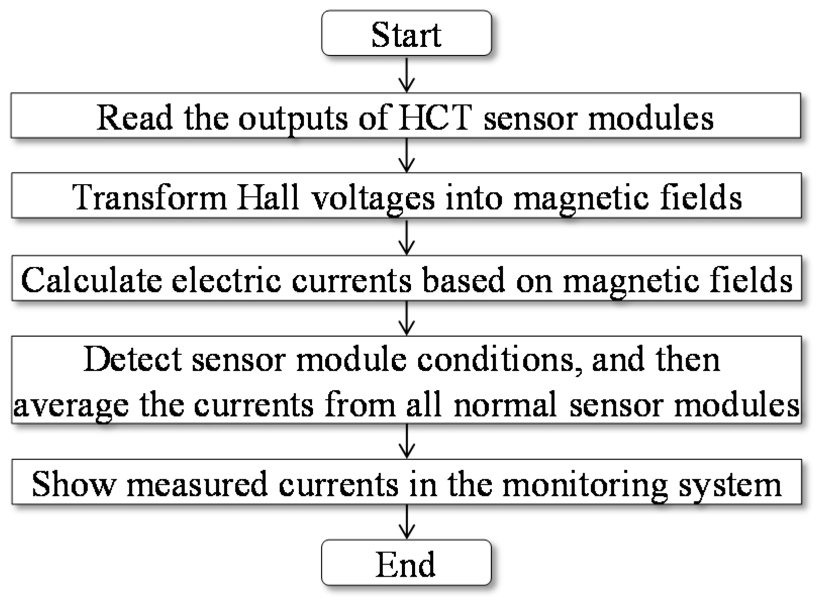 Energies 10 00312 g007
