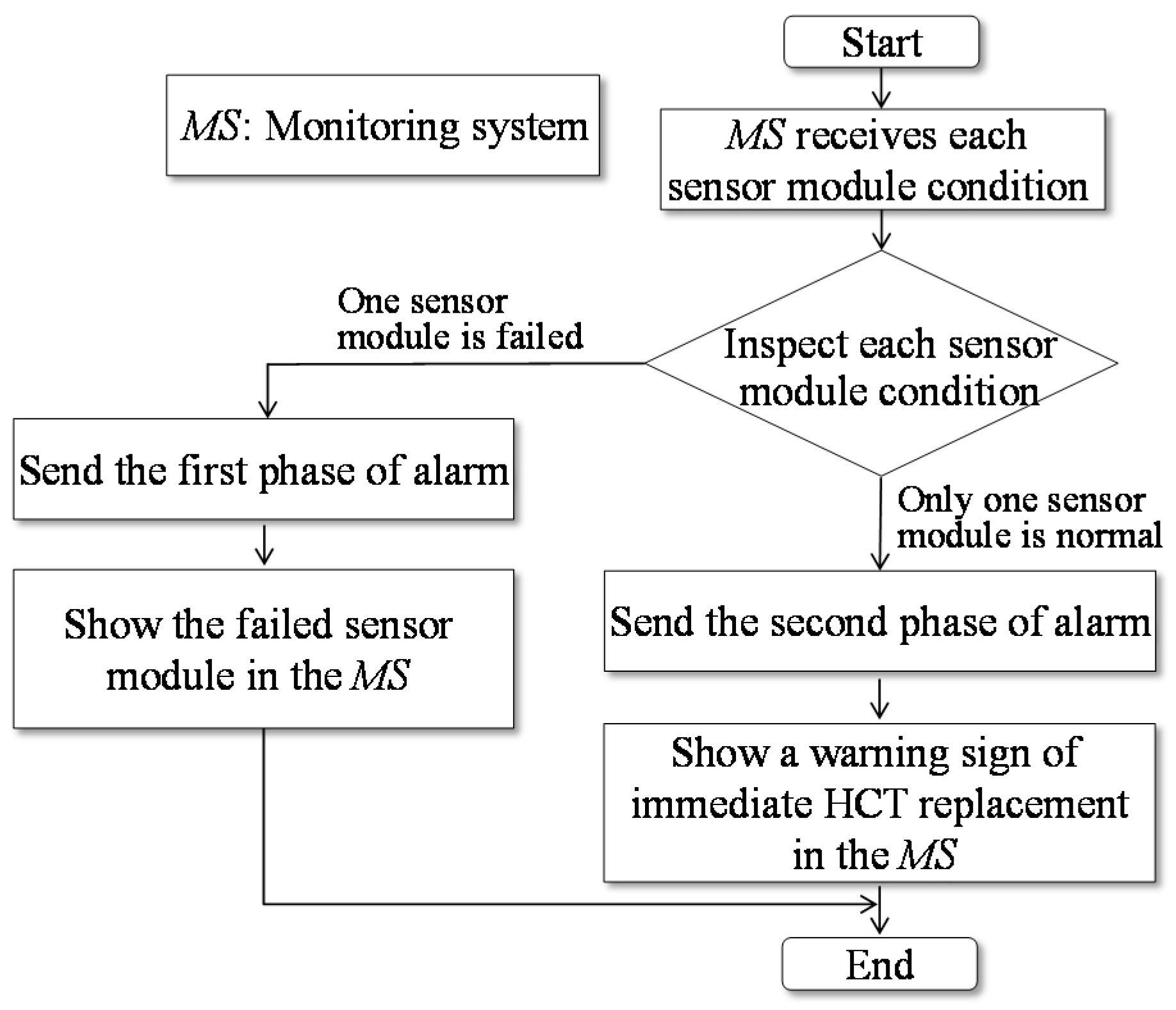 Energies 10 00312 g008