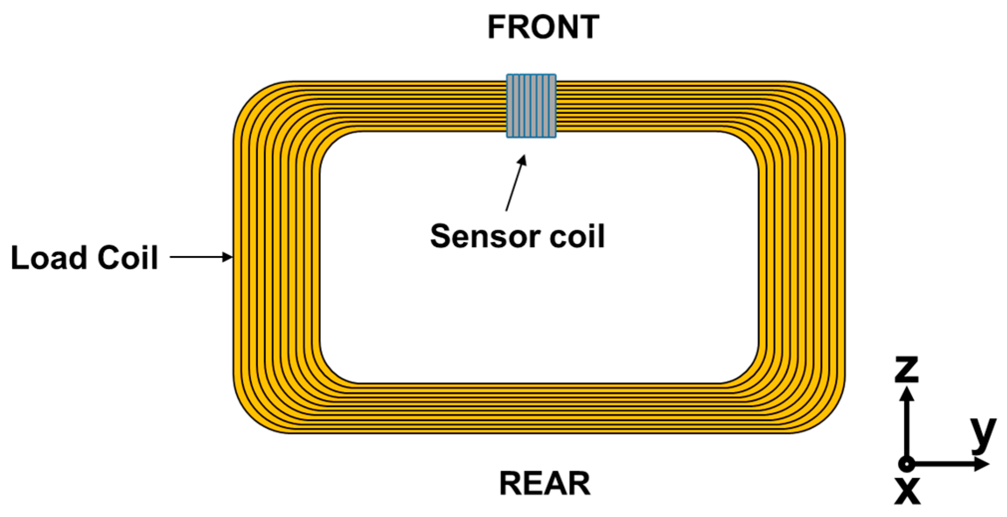 Energies 10 00315 g008
