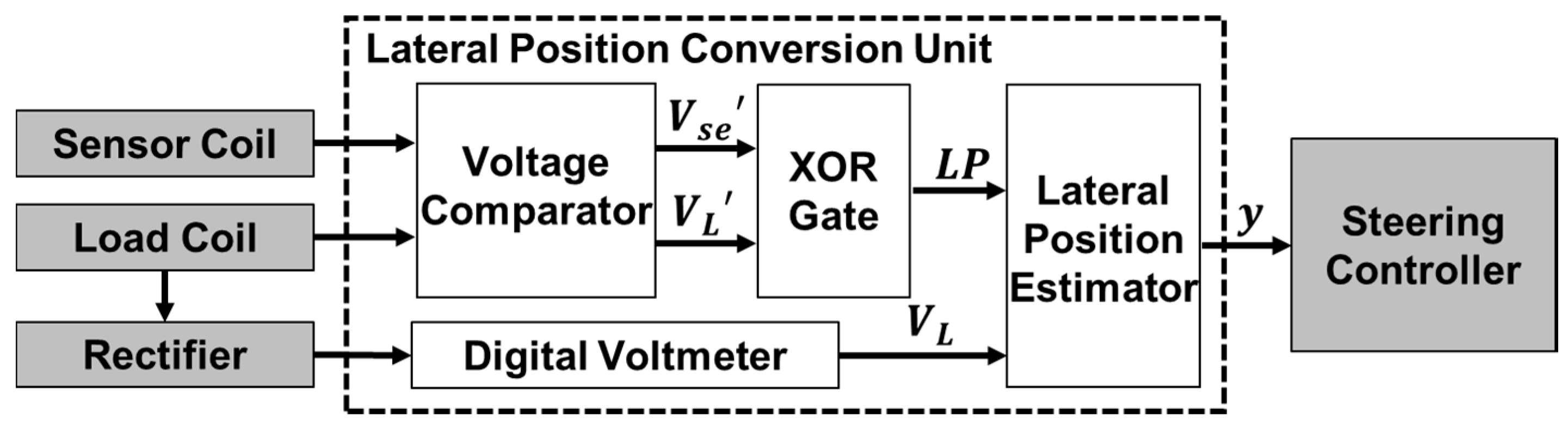 Energies 10 00315 g013