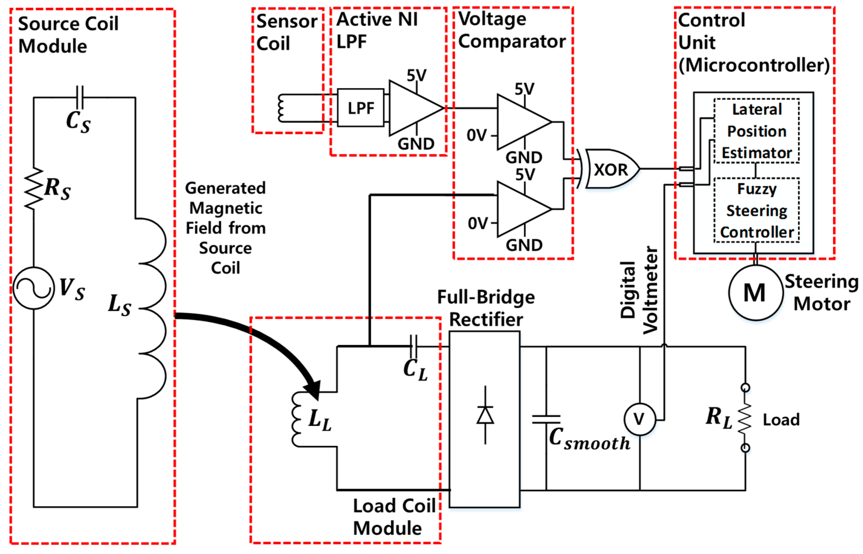 Energies 10 00315 g019