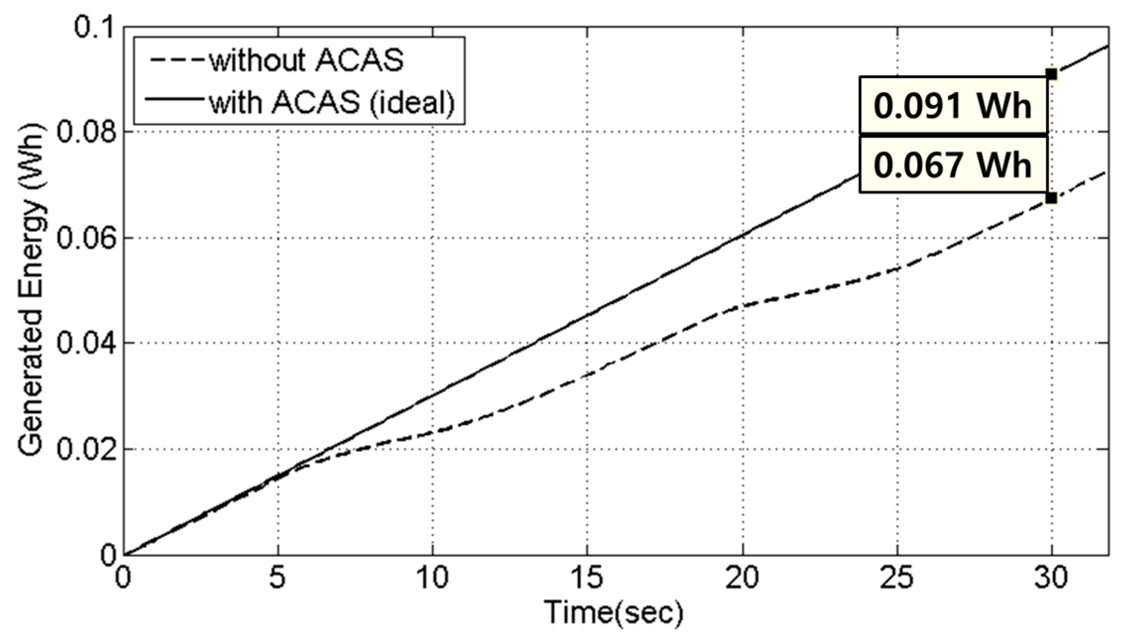 Energies 10 00315 g028
