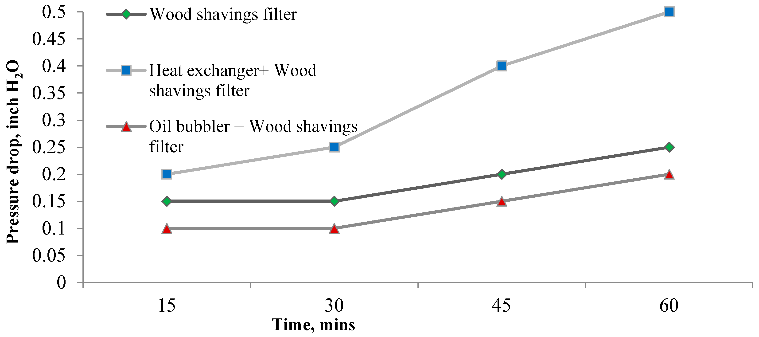 Energies 10 00349 g009