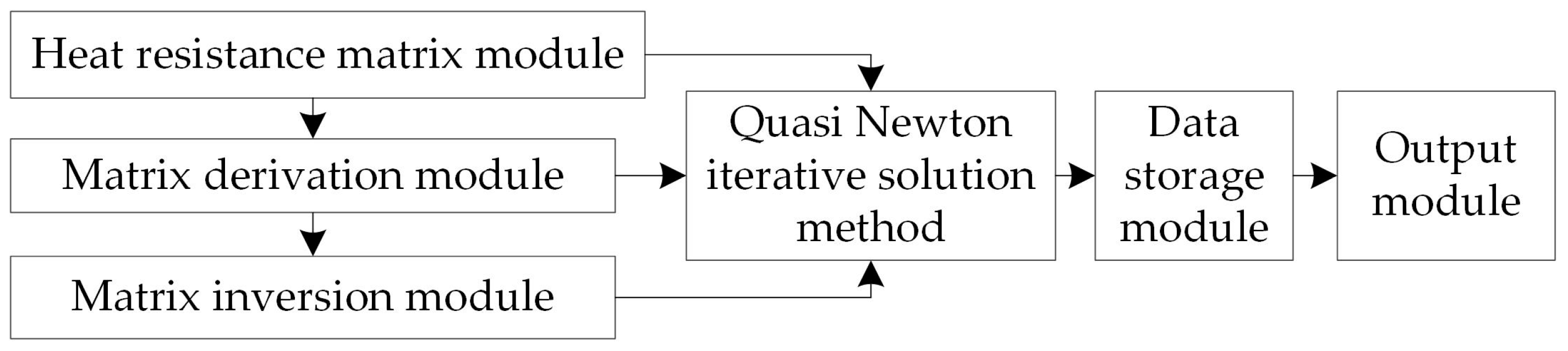Energies 10 00355 g004