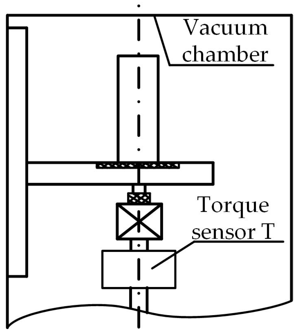 Energies 10 00355 g009