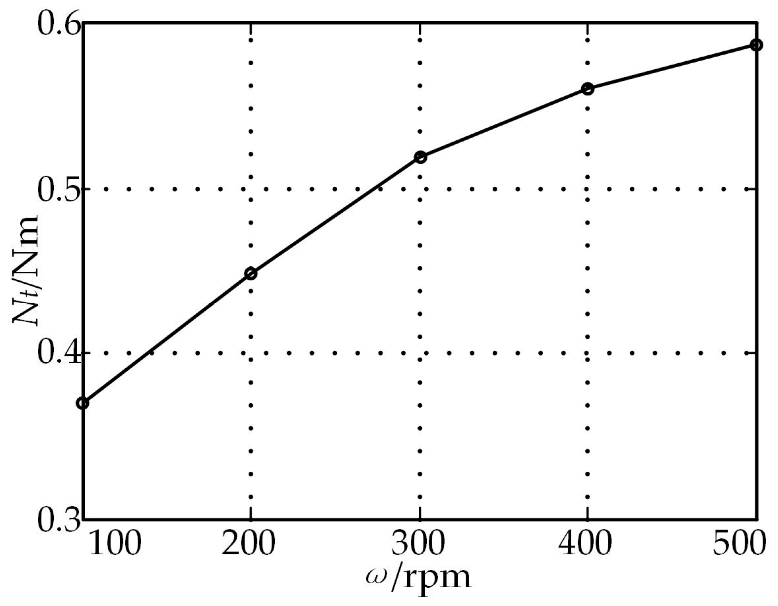 Energies 10 00355 g010