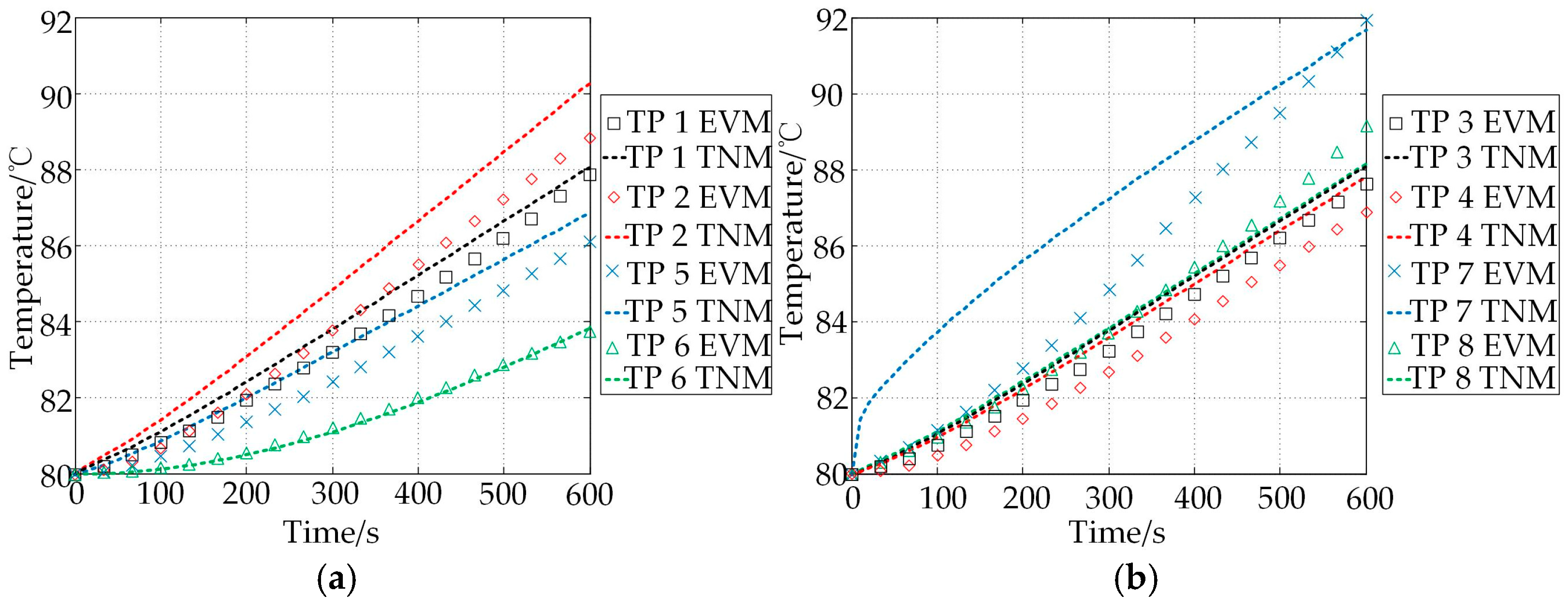 Energies 10 00355 g015