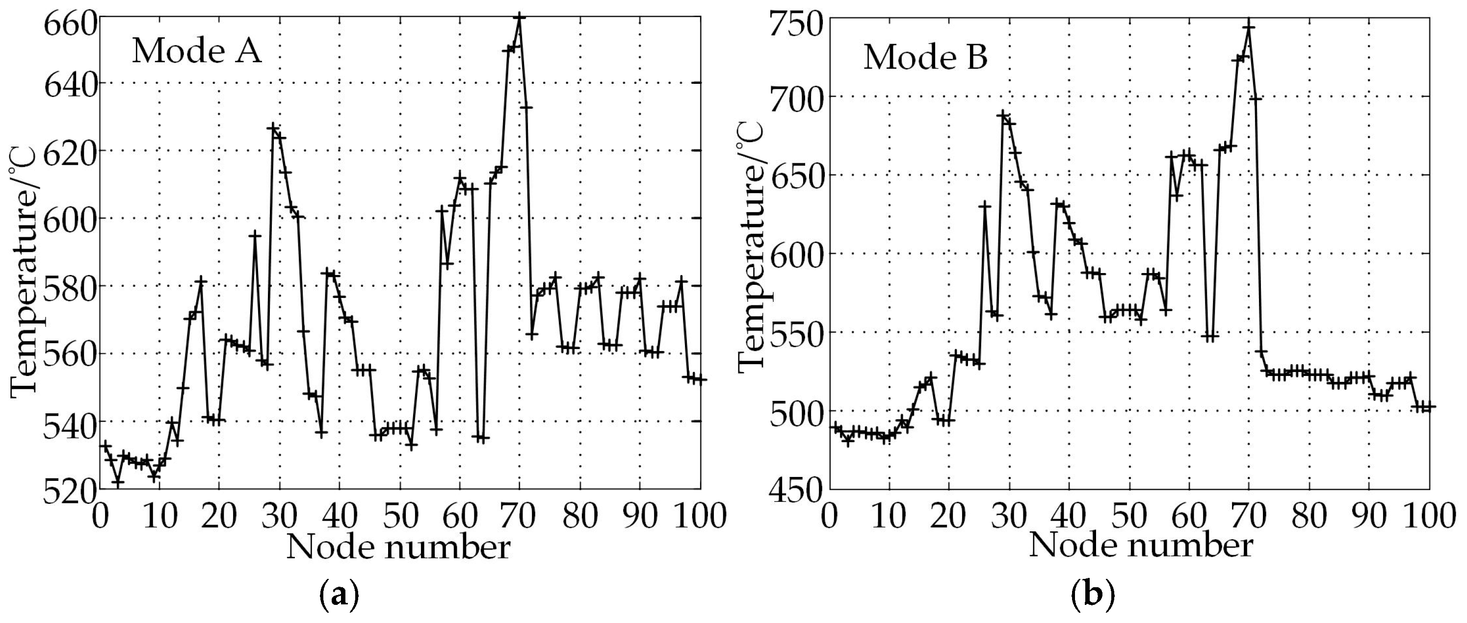 Energies 10 00355 g016