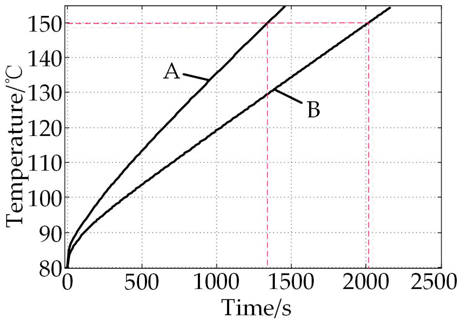 Energies 10 00355 g017