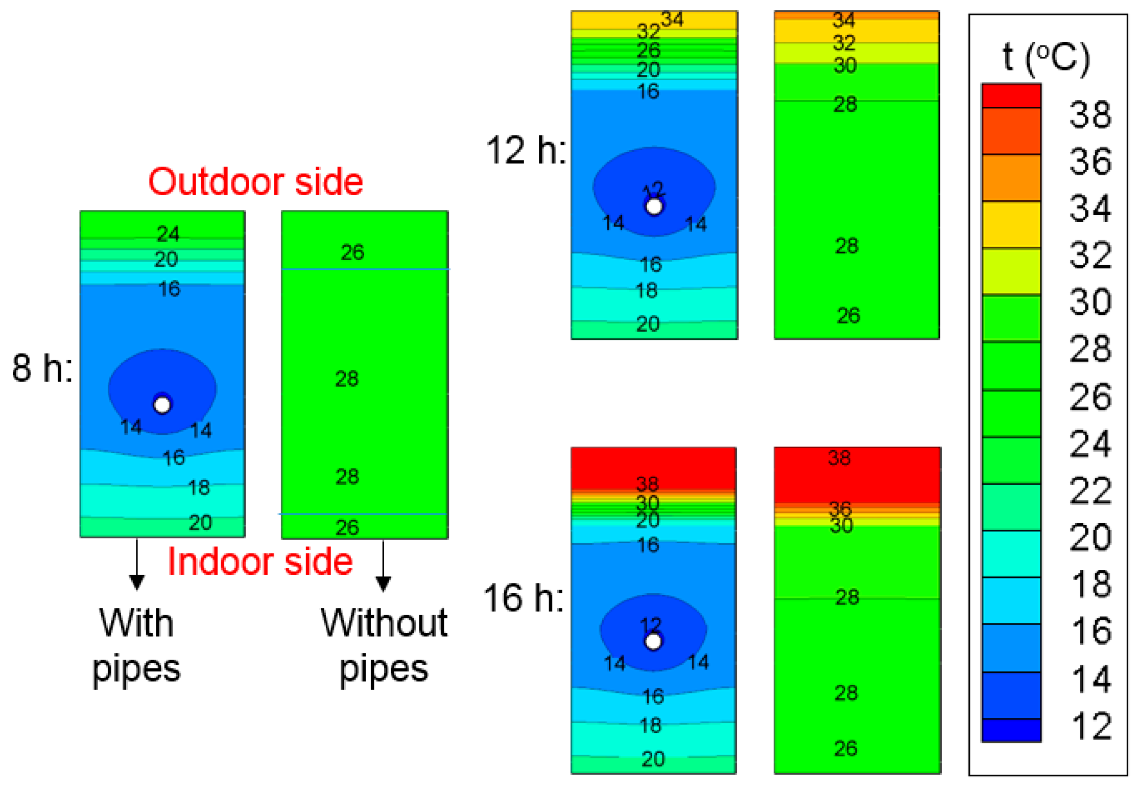 Energies 10 00366 g007