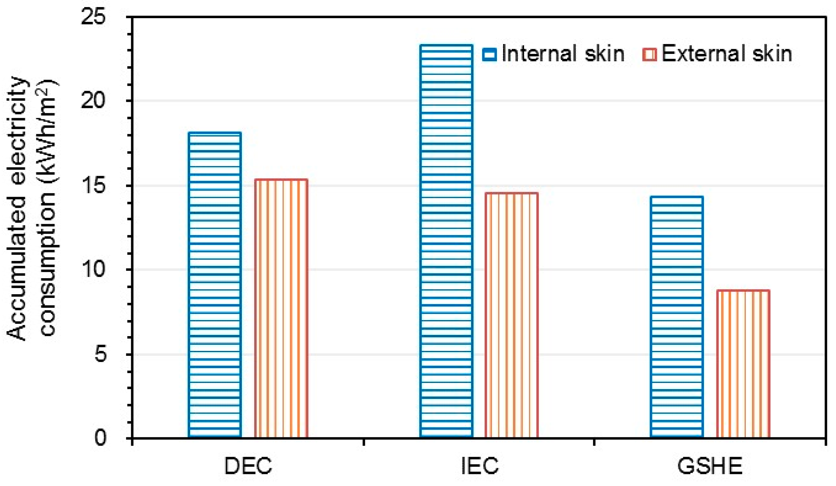 Energies 10 00366 g011