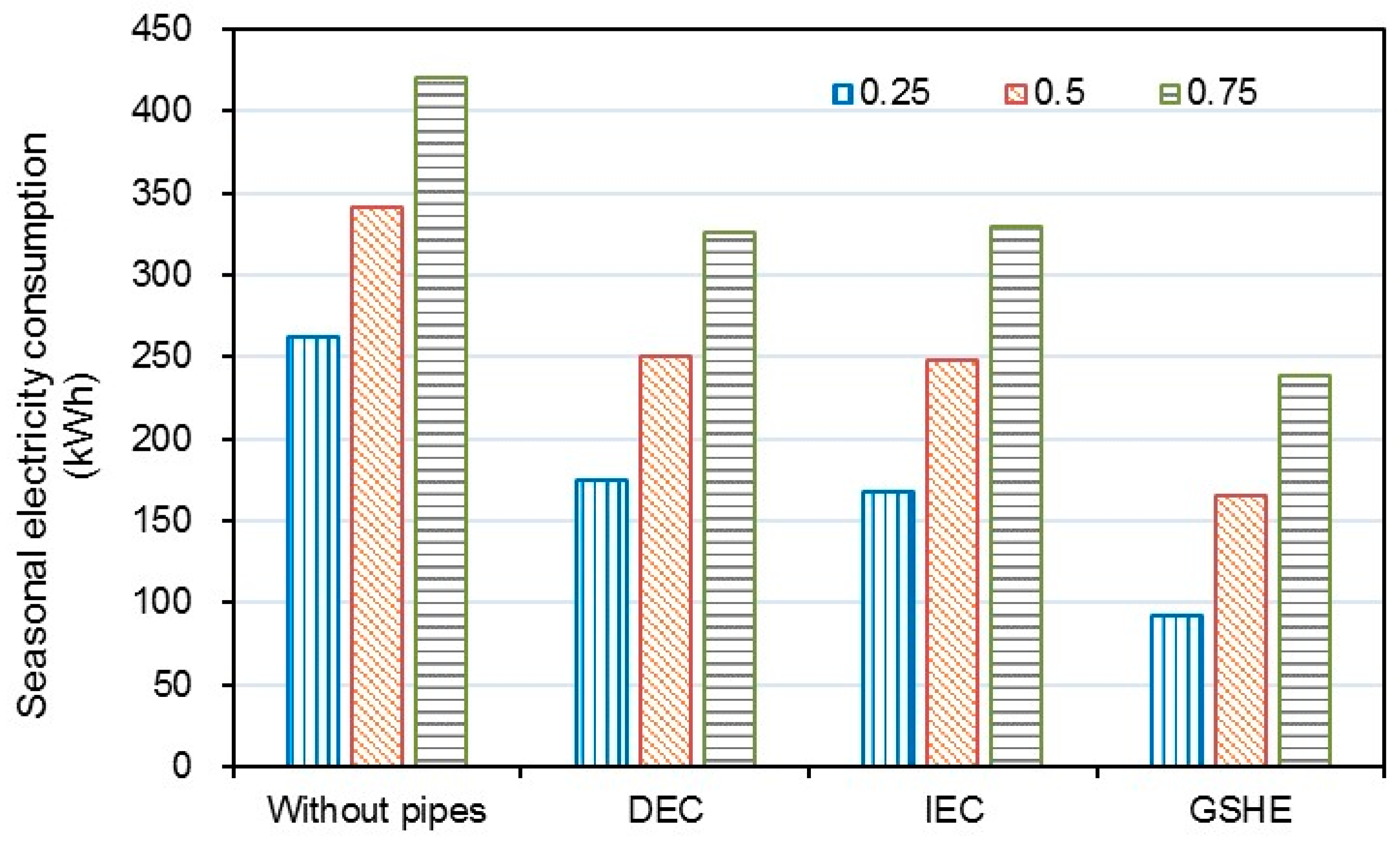 Energies 10 00366 g014