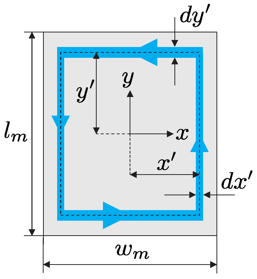 Energies 10 00379 g002