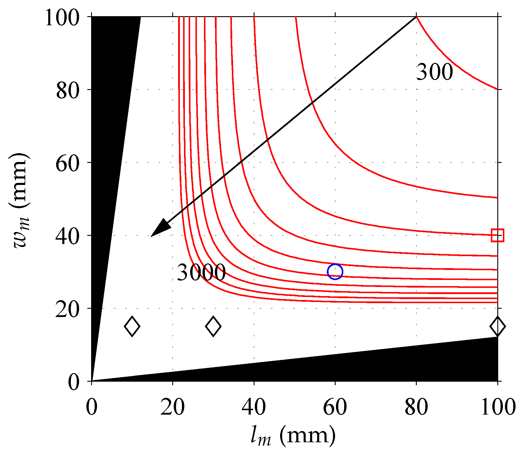 Energies 10 00379 g003