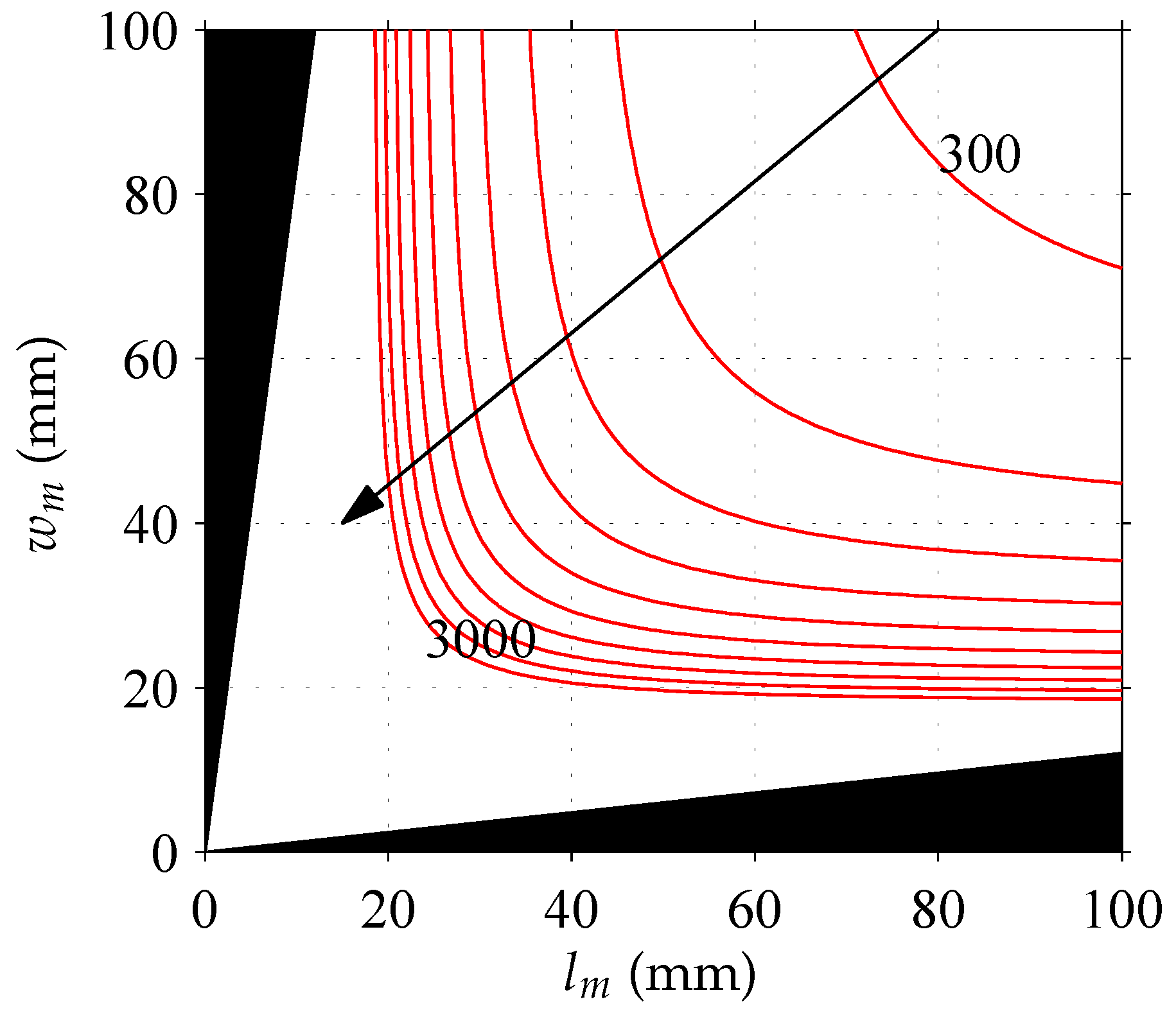 Energies 10 00379 g004