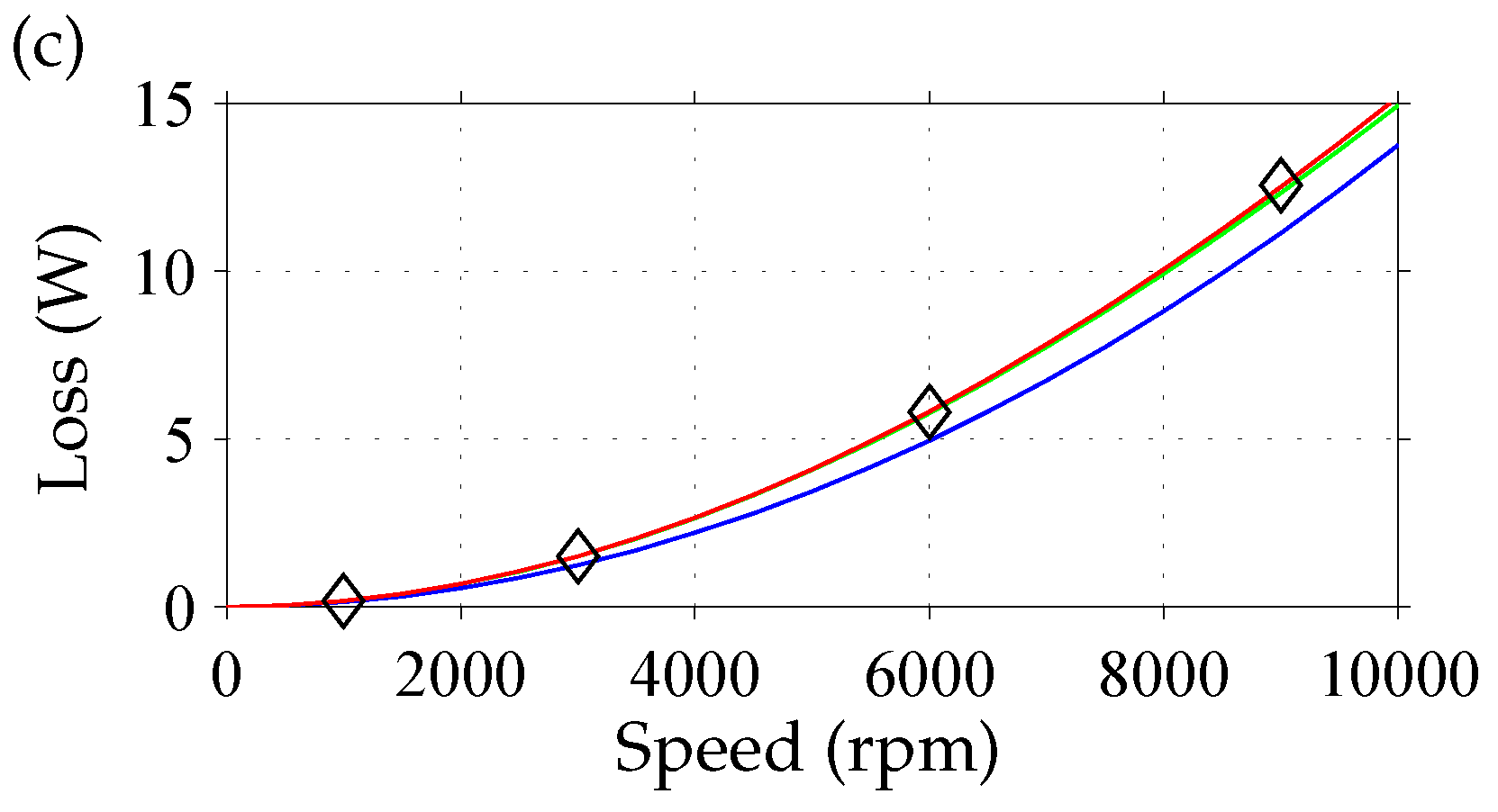 Energies 10 00379 g006b