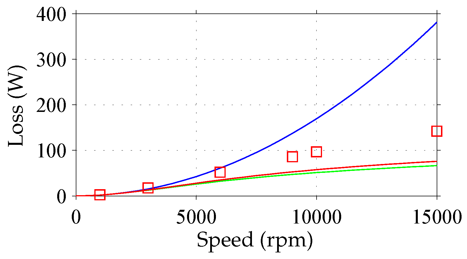 Energies 10 00379 g008
