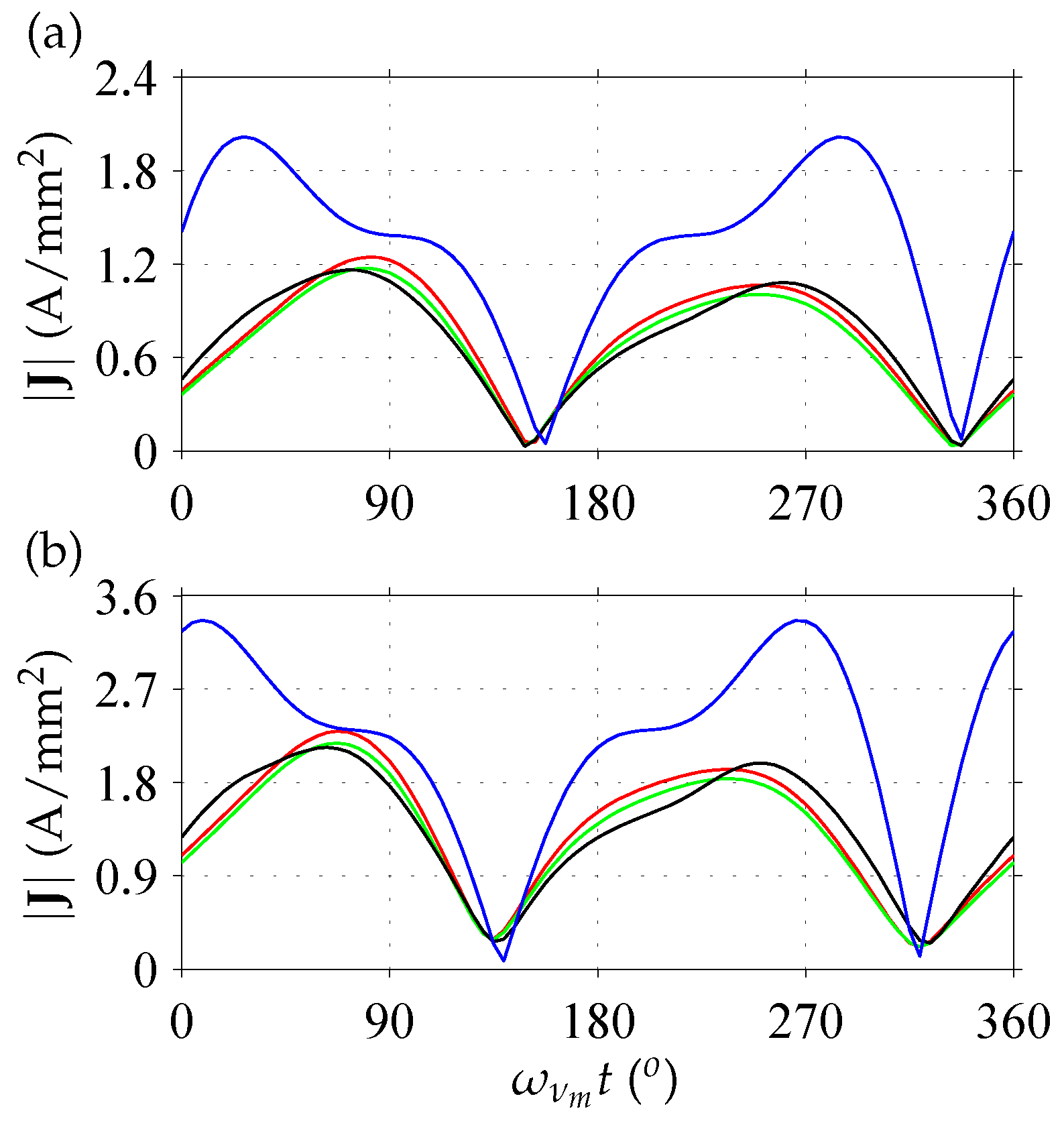 Energies 10 00379 g011