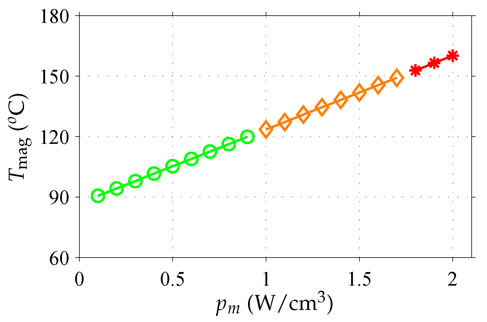 Energies 10 00379 g013