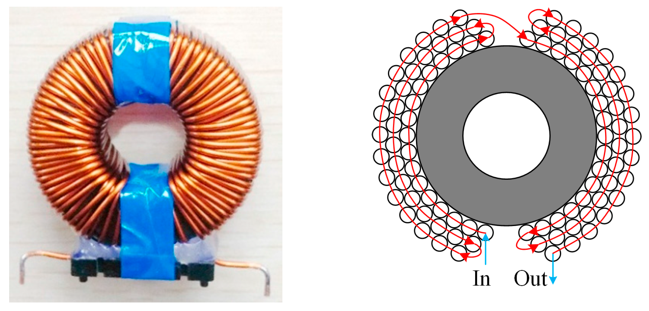 Energies Free FullText High Frequency DualBuck FullBridge