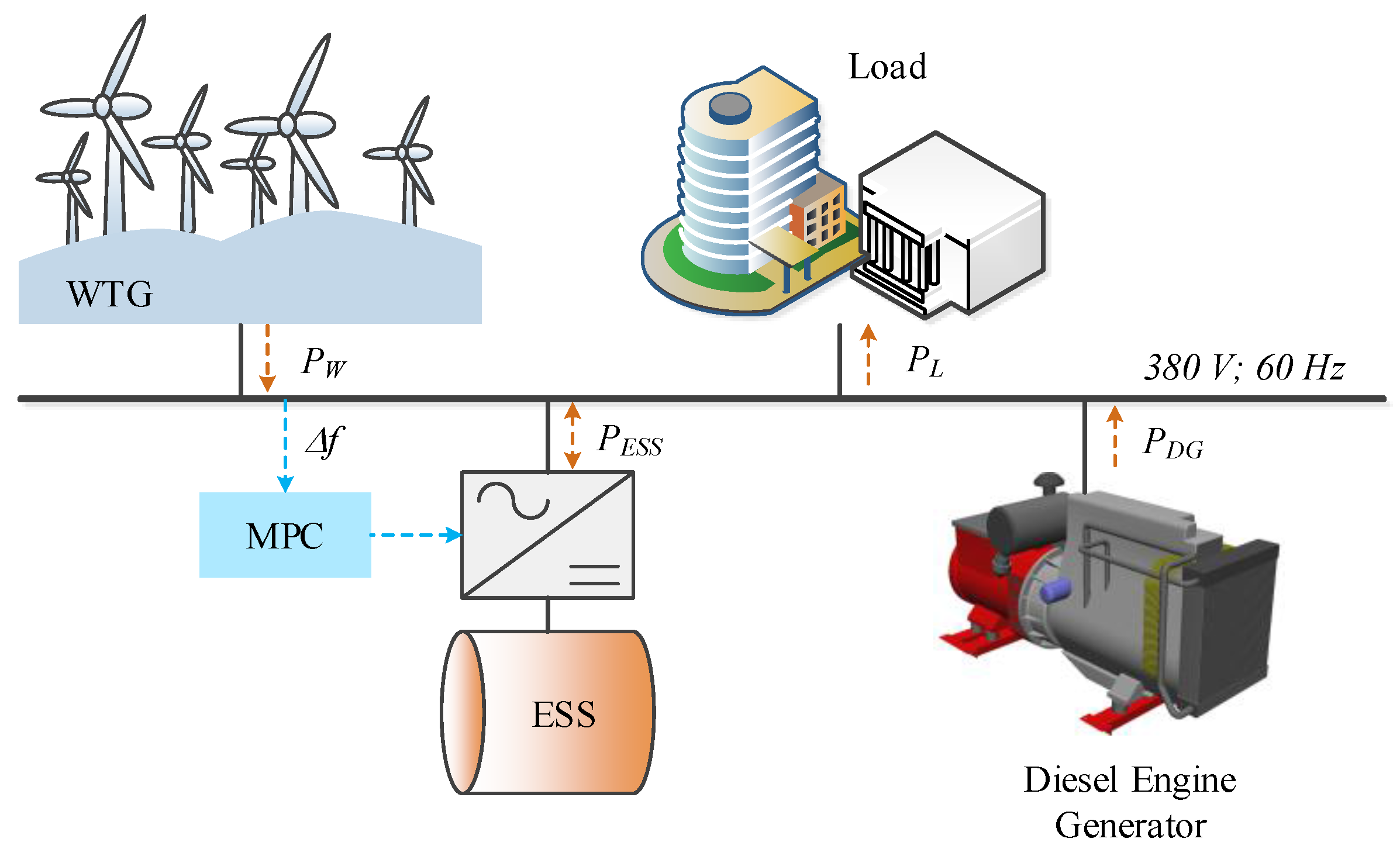 Energies 10 00417 g001